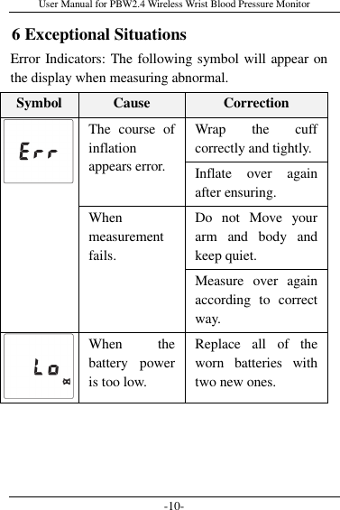 User Manual for PBW2.4 Wireless Wrist Blood Pressure Monitor -10- 6 Exceptional Situations Error Indicators: The following symbol will appear on the display when measuring abnormal. Symbol  Cause  Correction  The  course  of inflation appears error. Wrap  the  cuff correctly and tightly. Inflate  over  again after ensuring. When measurement fails. Do  not  Move  your arm  and  body  and keep quiet. Measure  over  again according  to  correct way.   When  the battery  power is too low. Replace  all  of  the worn  batteries  with two new ones.    