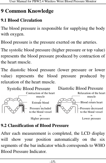 User Manual for PBW2.4 Wireless Wrist Blood Pressure Monitor -15- 9 Common Knowledge 9.1 Blood Circulation The blood pressure is responsible for supplying the body with oxygen. Blood pressure is the pressure exerted on the arteries. The systolic blood pressure (higher pressure or top value) represents the blood pressure produced by contraction of the heart muscle. The  diastolic  blood  pressure  (lower  pressure  or  lower value)  represents  the  blood  pressure  produced  by relaxation of the heart muscle.     9.2 Classification of Blood Pressure After each measurement is completed, the LCD display will  show  your  position  automatically  on  the  six segments of the bar indicator which corresponds to WHO Blood Pressure Indicator. Contraction of the heart muscle ↓  Extrude blood ↓  Pressure included to the blood vessel = Higher pressure  Relaxation of the heart muscle ↓  Blood return heart ↓  Pressure decreased to the blood vessel = Lower pressure  Systolic Blood Pressure  Diastolic Blood Pressure  