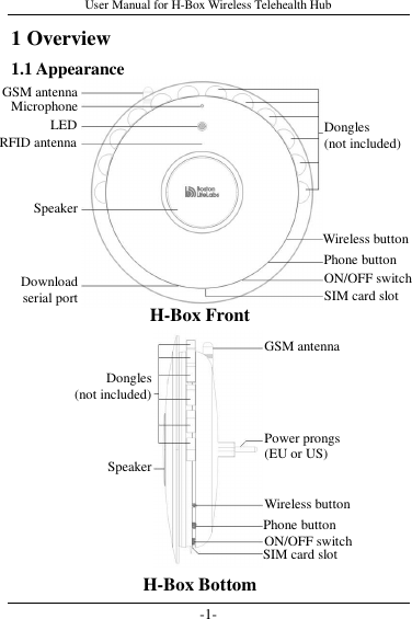 User Manual for H-Box Wireless Telehealth Hub -1- 1 Overview 1.1 Appearance               H-Box Front GSM antennaMicrophoneLEDSpeakerDownload serial portSIM card slot Dongles   (not included) Wireless button Phone button ON/OFF switch  RFID antennaH-Box Bottom Dongles (not included)SpeakerSIM card slot ON/OFF switch Phone button Wireless button Power prongs (EU or US) GSM antenna 