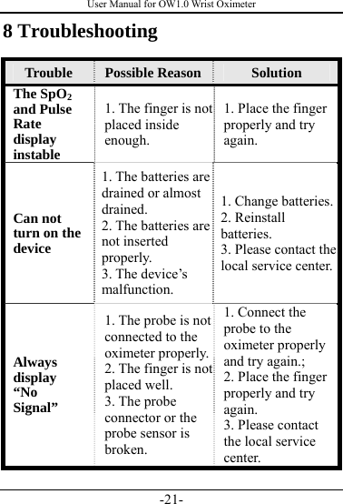 User Manual for OW1.0 Wrist Oximeter -21- 8 Troubleshooting Trouble  Possible Reason Solution The SpO2 and Pulse Rate display instable 1. The finger is not placed inside enough. 1. Place the finger properly and try again.  Can not turn on the device 1. The batteries are drained or almost drained.  2. The batteries are not inserted properly.  3. The device’s malfunction. 1. Change batteries.2. Reinstall batteries. 3. Please contact the local service center.Always display “No Signal”  1. The probe is not connected to the oximeter properly.2. The finger is not placed well.   3. The probe connector or the probe sensor is broken. 1. Connect the probe to the oximeter properly and try again.; 2. Place the finger properly and try again. 3. Please contact the local service center. 