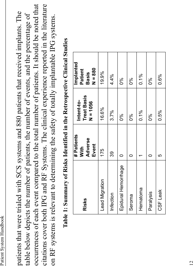 Patient System Handbook12patients that were trialed with SCS systems and 880 patients that received implants. The table below depicts the number of patients, the number of events, and the percentage of occurrences of each event compared to the total number of patients. It should be noted that citations cover both IPG and RF Systems. The clinical experience reported in the literature on RF systems is relevant to determining the safety of totally implantable IPG systems.Table 1: Summary of Risks Identified in the Retrospective Clinical StudiesRisks# Patients With Adverse EventIntent-to-Treat BasisN = 1056Implanted Patient BasisN = 880Lead Migration 175 16.6% 19.9%Infection 39 3.7% 4.4%Epidural Hemorrhage 0 0% 0%Seroma 0 0% 0%Hematoma 1 0.1% 0.1%Paralysis 0 0% 0%CSF Leak 5 0.5% 0.6%