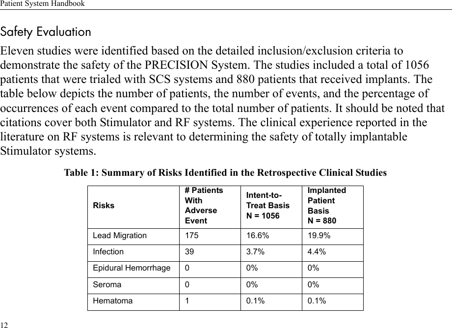 Patient System Handbook12Safety EvaluationEleven studies were identified based on the detailed inclusion/exclusion criteria to demonstrate the safety of the PRECISION System. The studies included a total of 1056 patients that were trialed with SCS systems and 880 patients that received implants. The table below depicts the number of patients, the number of events, and the percentage of occurrences of each event compared to the total number of patients. It should be noted that citations cover both Stimulator and RF systems. The clinical experience reported in the literature on RF systems is relevant to determining the safety of totally implantable Stimulator systems.Table 1: Summary of Risks Identified in the Retrospective Clinical StudiesRisks# Patients With Adverse EventIntent-to-Treat BasisN = 1056Implanted Patient BasisN = 880Lead Migration 175 16.6% 19.9%Infection 39 3.7% 4.4%Epidural Hemorrhage 0 0% 0%Seroma 0 0% 0%Hematoma 1 0.1% 0.1%
