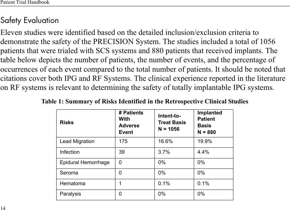Patient Trial Handbook14Safety EvaluationEleven studies were identified based on the detailed inclusion/exclusion criteria to demonstrate the safety of the PRECISION System. The studies included a total of 1056 patients that were trialed with SCS systems and 880 patients that received implants. The table below depicts the number of patients, the number of events, and the percentage of occurrences of each event compared to the total number of patients. It should be noted that citations cover both IPG and RF Systems. The clinical experience reported in the literature on RF systems is relevant to determining the safety of totally implantable IPG systems.Table 1: Summary of Risks Identified in the Retrospective Clinical StudiesRisks# Patients With Adverse EventIntent-to-Treat BasisN = 1056Implanted Patient BasisN = 880Lead Migration 175 16.6% 19.9%Infection 39 3.7% 4.4%Epidural Hemorrhage 0 0% 0%Seroma 0 0% 0%Hematoma 1 0.1% 0.1%Paralysis 0 0% 0%