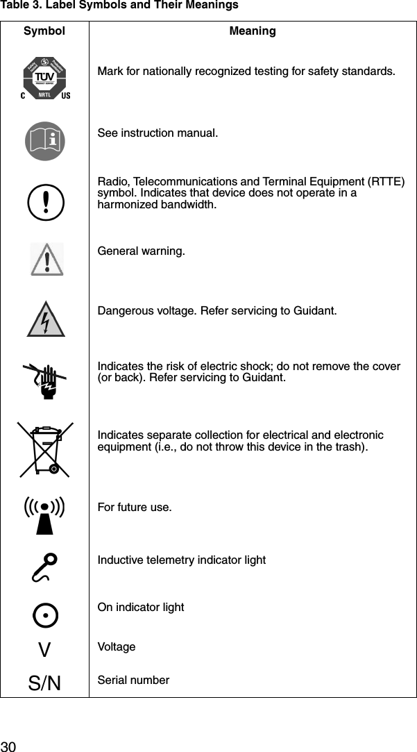 30Mark for nationally recognized testing for safety standards.See instruction manual.Radio, Telecommunications and Terminal Equipment (RTTE) symbol. Indicates that device does not operate in a harmonized bandwidth.General warning.Dangerous voltage. Refer servicing to Guidant.Indicates the risk of electric shock; do not remove the cover (or back). Refer servicing to Guidant.Indicates separate collection for electrical and electronic equipment (i.e., do not throw this device in the trash).For future use.Inductive telemetry indicator lightOn indicator lightVVoltageS/N Serial numberTable 3. Label Symbols and Their MeaningsSymbol Meaning