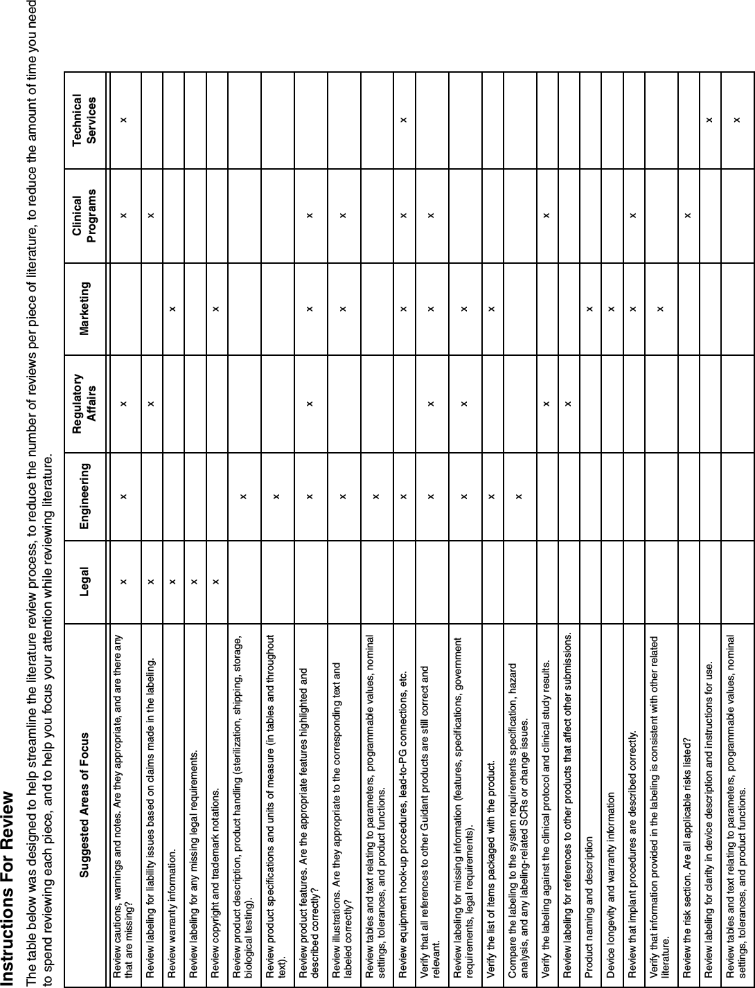 Instructions For Review The table below was designed to help streamline the literature review process, to reduce the number of reviews per piece of literature, to reduce the amount of time you need to spend reviewing each piece, and to help you focus your attention while reviewing literature.Suggested Areas of Focus Legal Engineering Regulatory Affairs Marketing Clinical ProgramsTechnical ServicesReview cautions, warnings and notes. Are they appropriate, and are there any that are missing? xx x x xReview labeling for liability issues based on claims made in the labeling. x x xReview warranty information. x xReview labeling for any missing legal requirements. xReview copyright and trademark notations. x xReview product description, product handling (sterilization, shipping, storage, biological testing). xReview product specifications and units of measure (in tables and throughout text). xReview product features. Are the appropriate features highlighted and described correctly? xx xxReview illustrations. Are they appropriate to the corresponding text and labeled correctly? xxxReview tables and text relating to parameters, programmable values, nominal settings, tolerances, and product functions. xReview equipment hook-up procedures, lead-to-PG connections, etc. x x x xVerify that all references to other Guidant products are still correct and relevant. xx xxReview labeling for missing information (features, specifications, government requirements, legal requirements). xx xVerify the list of items packaged with the product. x xCompare the labeling to the system requirements specification, hazard analysis, and any labeling-related SCRs or change issues. xVerify the labeling against the clinical protocol and clinical study results. x xReview labeling for references to other products that affect other submissions. xProduct naming and description xDevice longevity and warranty information xReview that implant procedures are described correctly. xxVerify that information provided in the labeling is consistent with other related literature. xReview the risk section. Are all applicable risks listed? xReview labeling for clarity in device description and instructions for use. xReview tables and text relating to parameters, programmable values, nominal settings, tolerances, and product functions. x