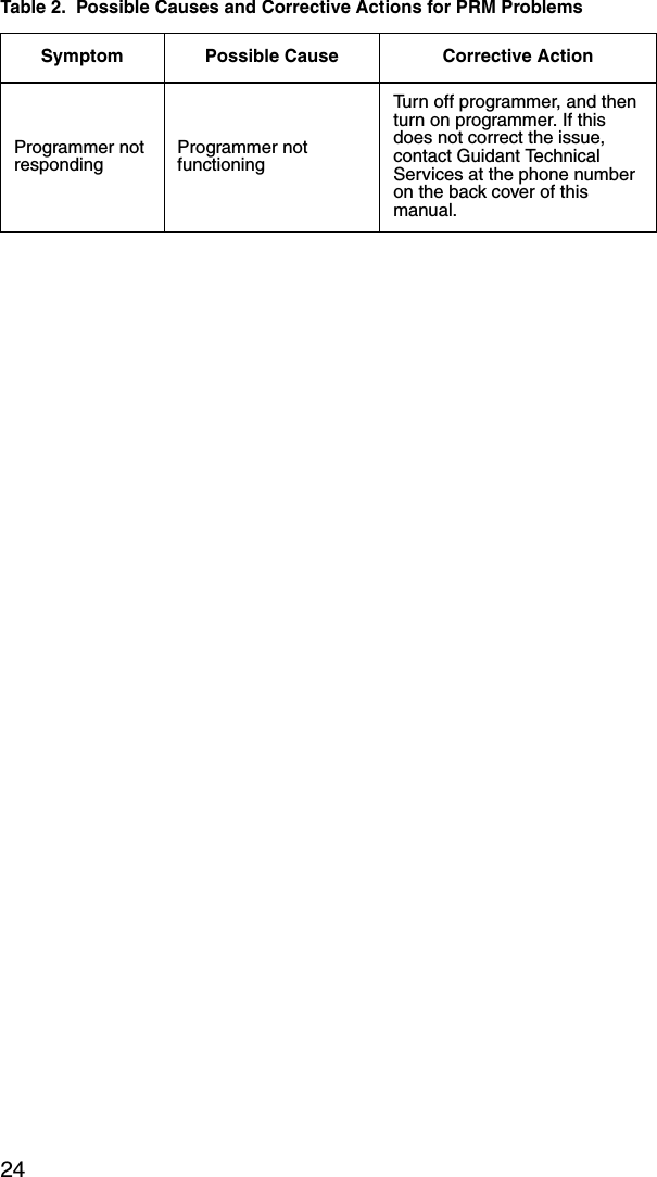 24Programmer not respondingProgrammer not functioningTurn off programmer, and then turn on programmer. If this does not correct the issue, contact Guidant Technical Services at the phone number on the back cover of this manual.Table 2.  Possible Causes and Corrective Actions for PRM ProblemsSymptom Possible Cause Corrective Action