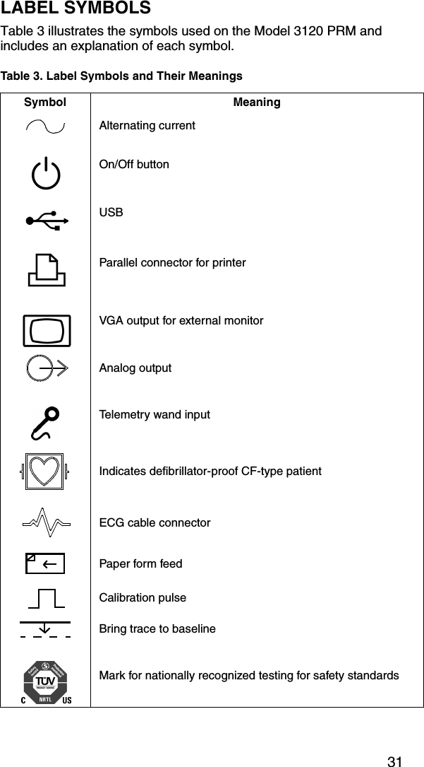 31LABEL SYMBOLSTable 3 illustrates the symbols used on the Model 3120 PRM and includes an explanation of each symbol.Table 3. Label Symbols and Their MeaningsSymbol MeaningAlternating currentOn/Off buttonUSBParallel connector for printerVGA output for external monitorAnalog outputTelemetry wand inputIndicates defibrillator-proof CF-type patient ECG cable connectorPaper form feedCalibration pulseBring trace to baselineMark for nationally recognized testing for safety standards