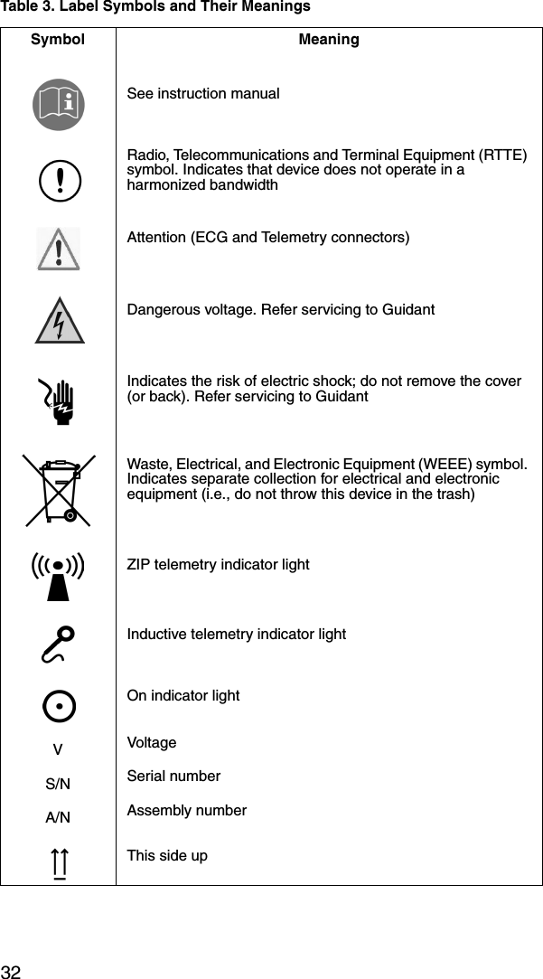 32See instruction manualRadio, Telecommunications and Terminal Equipment (RTTE) symbol. Indicates that device does not operate in a harmonized bandwidthAttention (ECG and Telemetry connectors)Dangerous voltage. Refer servicing to GuidantIndicates the risk of electric shock; do not remove the cover (or back). Refer servicing to GuidantWaste, Electrical, and Electronic Equipment (WEEE) symbol. Indicates separate collection for electrical and electronic equipment (i.e., do not throw this device in the trash)ZIP telemetry indicator lightInductive telemetry indicator lightOn indicator lightVVoltageS/N Serial numberA/N Assembly numberThis side upTable 3. Label Symbols and Their MeaningsSymbol Meaning