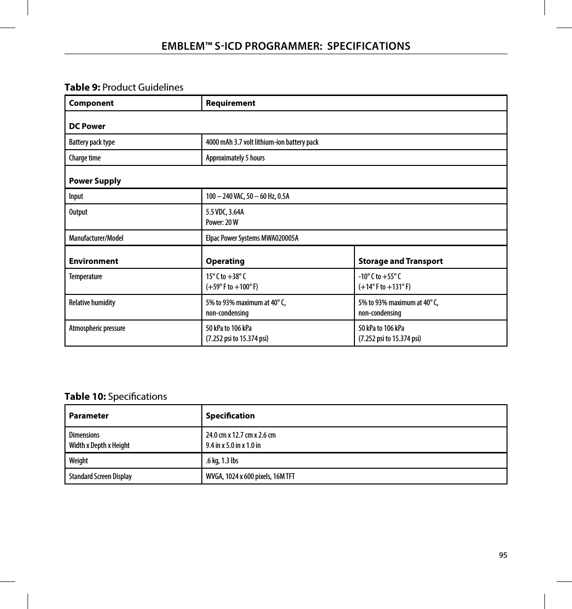 95EMBLEM™ SICD PROGRAMMER:  SPECIFICATIONSTable 9: Product GuidelinesComponent RequirementDC PowerBattery pack type 4000 mAh 3.7 volt lithium-ion battery packCharge time Approximately 5 hoursPower SupplyInput 100 – 240 VAC, 50 – 60 Hz, 0.5AOutput 5.5 VDC, 3.64APower: 20 WManufacturer/Model Elpac Power Systems MWA020005AEnvironment Operating Storage and TransportTemperature 15° C to +38° C(+59° F to +100° F)-10° C to +55° C(+14° F to +131° F)Relative humidity 5% to 93% maximum at 40° C,non-condensing5% to 93% maximum at 40° C,non-condensingAtmospheric pressure 50 kPa to 106 kPa (7.252 psi to 15.374 psi)50 kPa to 106 kPa (7.252 psi to 15.374 psi)Table 10: SpecicationsParameter SpecicationDimensionsWidth x Depth x Height24.0 cm x 12.7 cm x 2.6 cm9.4 in x 5.0 in x 1.0 inWeight .6 kg, 1.3 lbsStandard Screen Display WVGA, 1024 x 600 pixels, 16M TFT