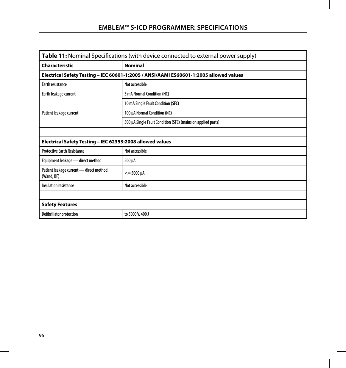 96EMBLEM™ SICD PROGRAMMER: SPECIFICATIONSTable 11: Nominal Specications (with device connected to external power supply)Characteristic NominalElectrical Safety Testing – IEC 60601-1:2005 / ANSI/AAMI ES60601-1:2005 allowed valuesEarth resistance Not accessibleEarth leakage current 5 mA Normal Condition (NC)10 mA Single Fault Condition (SFC)Patient leakage current 100 μA Normal Condition (NC)500 μA Single Fault Condition (SFC) (mains on applied parts)Electrical Safety Testing – IEC 62353:2008 allowed valuesProtective Earth Resistance Not accessibleEquipment leakage — direct method 500 μAPatient leakage current — direct method (Wand, BF) &lt;= 5000 μAInsulation resistance Not accessibleSafety FeaturesDebrillator protection to 5000 V, 400 J