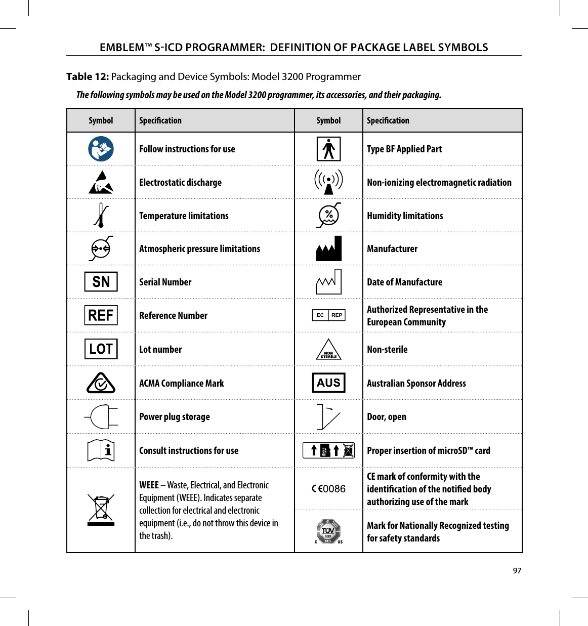 97EMBLEM™ SICD PROGRAMMER:  DEFINITION OF PACKAGE LABEL SYMBOLSTable 12: Packaging and Device Symbols: Model 3200 ProgrammerThe following symbols may be used on the Model 3200 programmer, its accessories, and their packaging. Symbol Specication Symbol SpecicationFollow instructions for use Type BF Applied PartElectrostatic discharge Non-ionizing electromagnetic radiationTemperature limitations Humidity limitationsAtmospheric pressure limitations Manufacturer Serial Number Date of ManufactureReference Number Authorized Representative in the European CommunityLot number Non-sterileACMA Compliance Mark Australian Sponsor AddressPower plug storage Door, openConsult instructions for use Proper insertion of microSD™ cardWEEE – Waste, Electrical, and Electronic Equipment (WEEE). Indicates separate collection for electrical and electronic equipment (i.e., do not throw this device in the trash).CE mark of conformity with the identication of the notied body authorizing use of the markMark for Nationally Recognized testing for safety standards
