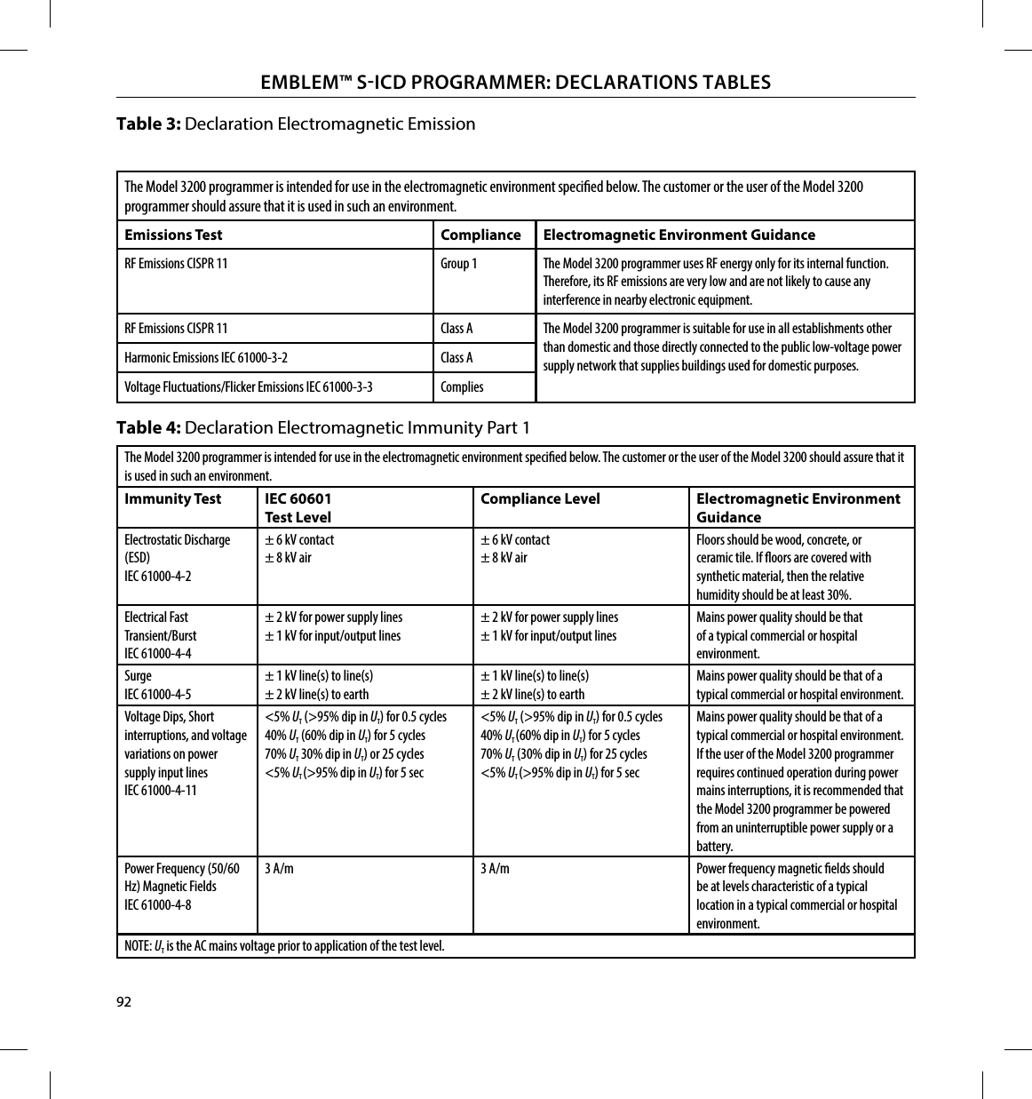 92EMBLEM™ SICD PROGRAMMER: DECLARATIONS TABLESTable 4: Declaration Electromagnetic Immunity Part 1Table 3: Declaration Electromagnetic EmissionThe Model 3200 programmer is intended for use in the electromagnetic environment specied below. The customer or the user of the Model 3200 programmer should assure that it is used in such an environment.Emissions Test Compliance Electromagnetic Environment GuidanceRF Emissions CISPR 11 Group 1 The Model 3200 programmer uses RF energy only for its internal function. Therefore, its RF emissions are very low and are not likely to cause any interference in nearby electronic equipment.RF Emissions CISPR 11 Class A The Model 3200 programmer is suitable for use in all establishments other than domestic and those directly connected to the public low-voltage power supply network that supplies buildings used for domestic purposes.Harmonic Emissions IEC 61000-3-2 Class AVoltage Fluctuations/Flicker Emissions IEC 61000-3-3 CompliesThe Model 3200 programmer is intended for use in the electromagnetic environment specied below. The customer or the user of the Model 3200 should assure that it is used in such an environment.Immunity Test IEC 60601Test LevelCompliance Level Electromagnetic Environment GuidanceElectrostatic Discharge(ESD)IEC 61000-4-2± 6 kV contact± 8 kV air± 6 kV contact± 8 kV airFloors should be wood, concrete, or ceramic tile. If oors are covered with synthetic material, then the relative humidity should be at least 30%.Electrical FastTransient/BurstIEC 61000-4-4± 2 kV for power supply lines ± 1 kV for input/output lines± 2 kV for power supply lines ± 1 kV for input/output linesMains power quality should be that of a typical commercial or hospital environment.SurgeIEC 61000-4-5± 1 kV line(s) to line(s) ± 2 kV line(s) to earth± 1 kV line(s) to line(s) ± 2 kV line(s) to earthMains power quality should be that of a typical commercial or hospital environment.Voltage Dips, Short interruptions, and voltage variations on power supply input linesIEC 61000-4-11&lt;5% UT (&gt;95% dip in UT) for 0.5 cycles 40% UT (60% dip in UT) for 5 cycles 70% UT 30% dip in UT) or 25 cycles &lt;5% UT (&gt;95% dip in UT) for 5 sec&lt;5% UT (&gt;95% dip in UT) for 0.5 cycles 40% UT (60% dip in UT) for 5 cycles 70% UT (30% dip in UT) for 25 cycles &lt;5% UT (&gt;95% dip in UT) for 5 secMains power quality should be that of a typical commercial or hospital environment. If the user of the Model 3200 programmer requires continued operation during power mains interruptions, it is recommended that the Model 3200 programmer be powered from an uninterruptible power supply or a battery.Power Frequency (50/60 Hz) Magnetic FieldsIEC 61000-4-83 A/m 3 A/m Power frequency magnetic elds should be at levels characteristic of a typical location in a typical commercial or hospital environment.NOTE: UT is the AC mains voltage prior to application of the test level.