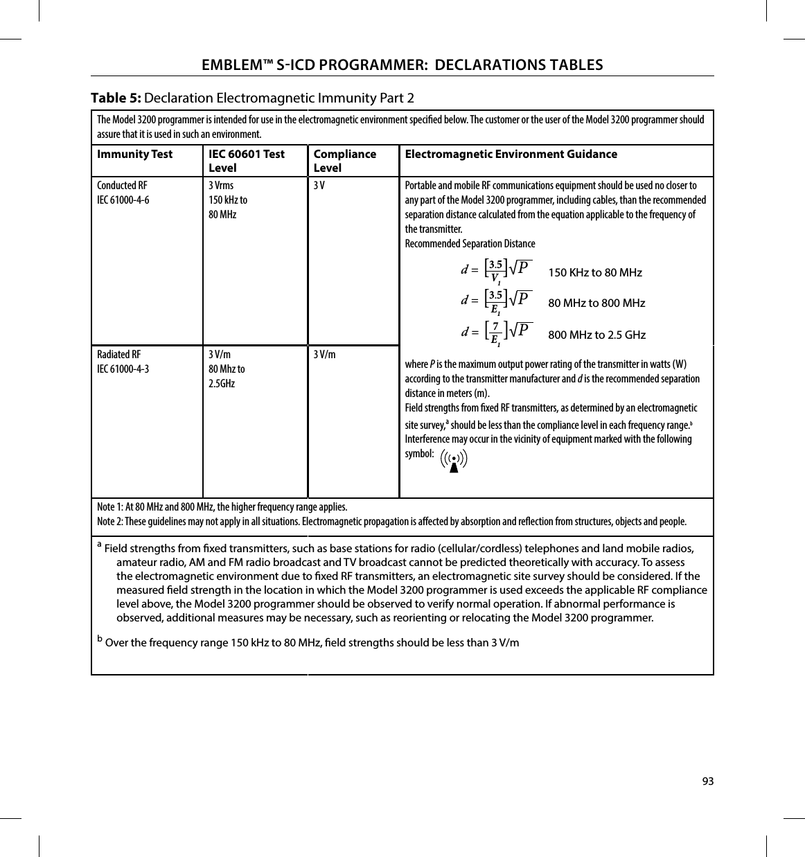 93EMBLEM™ SICD PROGRAMMER:  DECLARATIONS TABLESTable 5: Declaration Electromagnetic Immunity Part 2The Model 3200 programmer is intended for use in the electromagnetic environment specied below. The customer or the user of the Model 3200 programmer should assure that it is used in such an environment.Immunity Test IEC 60601 Test LevelCompliance LevelElectromagnetic Environment GuidanceConducted RFIEC 61000-4-63 Vrms150 kHz to80 MHz3 V Portable and mobile RF communications equipment should be used no closer to any part of the Model 3200 programmer, including cables, than the recommended separation distance calculated from the equation applicable to the frequency of the transmitter.Recommended Separation Distance3.5V1√ Pd = []3.5E1√ Pd = []7E1√ Pd = []80 MHz to 800 MHz800 MHz to 2.5 GHz150 KHz to 80 MHzwhere P is the maximum output power rating of the transmitter in watts (W) according to the transmitter manufacturer and d is the recommended separation distance in meters (m).Field strengths from xed RF transmitters, as determined by an electromagnetic site survey,a should be less than the compliance level in each frequency range.bInterference may occur in the vicinity of equipment marked with the following symbol:Radiated RFIEC 61000-4-33 V/m80 Mhz to2.5GHz3 V/mNote 1: At 80 MHz and 800 MHz, the higher frequency range applies.Note 2: These guidelines may not apply in all situations. Electromagnetic propagation is aected by absorption and reection from structures, objects and people.a Field strengths from xed transmitters, such as base stations for radio (cellular/cordless) telephones and land mobile radios, amateur radio, AM and FM radio broadcast and TV broadcast cannot be predicted theoretically with accuracy. To assess the electromagnetic environment due to xed RF transmitters, an electromagnetic site survey should be considered. If the measured eld strength in the location in which the Model 3200 programmer is used exceeds the applicable RF compliance level above, the Model 3200 programmer should be observed to verify normal operation. If abnormal performance is observed, additional measures may be necessary, such as reorienting or relocating the Model 3200 programmer.b Over the frequency range 150 kHz to 80 MHz, eld strengths should be less than 3 V/m