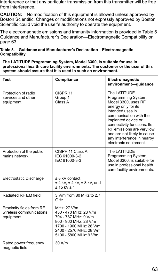 63interference or that any particular transmission from this transmitter will be freefrom interference.CAUTION: No modification of this equipment is allowed unless approved byBoston Scientific. Changes or modifications not expressly approved by BostonScientific could void the user’s authority to operate the equipment.The electromagnetic emissions and immunity information is provided in Table 5Guidance and Manufacturer’s Declaration—Electromagnetic Compatibility onpage 63.Table 5. Guidance and Manufacturer’s Declaration—ElectromagneticCompatibilityThe LATITUDE Programming System, Model 3300, is suitable for use inprofessional health care facility environments. The customer or the user of thissystem should assure that it is used in such an environment.Test Compliance Electromagneticenvironment—guidanceProtection of radioservices and otherequipmentCISPR 11Group 1Class AThe LATITUDEProgramming System,Model 3300, uses RFenergy only for itsintended uses incommunication with theimplanted device orconnectivity functions. ItsRF emissions are very lowand are not likely to causeany interference in nearbyelectronic equipment.Protection of the publicmains networkCISPR 11 Class AIEC 61000-3-2IEC 61000-3-3The LATITUDEProgramming System,Model 3300, is suitable foruse in professional healthcare facility environments.Electrostatic Discharge ± 8 kV contact± 2 kV, ± 4 kV, ± 8 kV, and± 15 kV airRadiated RF EM field 3 V/m from 80 MHz to 2.7GHzProximity fields from RFwireless communicationsequipmentMHz: 27 V/m430 - 470 MHz: 28 V/m704 - 787 MHz: 9 V/m800 - 960 MHz: 28 V/m1700 - 1900 MHz: 28 V/m2400 - 2570 MHz: 28 V/m5100 - 5800 MHz: 9 V/mRated power frequencymagnetic field30 A/m