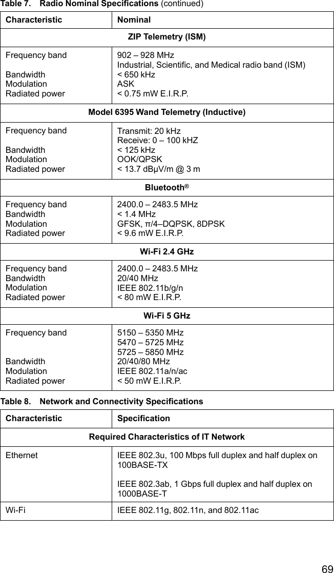 69Table 7. Radio Nominal Specifications (continued)Characteristic NominalZIP Telemetry (ISM)Frequency bandBandwidthModulationRadiated power902 – 928 MHzIndustrial, Scientific, and Medical radio band (ISM)&lt; 650 kHzASK&lt; 0.75 mW E.I.R.P.Model 6395 Wand Telemetry (Inductive)Frequency bandBandwidthModulationRadiated powerTransmit: 20 kHzReceive: 0 – 100 kHZ&lt; 125 kHzOOK/QPSK&lt; 13.7 dBµV/m @ 3 mBluetooth®Frequency bandBandwidthModulationRadiated power2400.0 – 2483.5 MHz&lt; 1.4 MHzGFSK, π/4–DQPSK, 8DPSK&lt; 9.6 mW E.I.R.P.Wi-Fi 2.4 GHzFrequency bandBandwidthModulationRadiated power2400.0 – 2483.5 MHz20/40 MHzIEEE 802.11b/g/n&lt; 80 mW E.I.R.P.Wi-Fi 5 GHzFrequency bandBandwidthModulationRadiated power5150 – 5350 MHz5470 – 5725 MHz5725 – 5850 MHz20/40/80 MHzIEEE 802.11a/n/ac&lt; 50 mW E.I.R.P.Table 8. Network and Connectivity SpecificationsCharacteristic SpecificationRequired Characteristics of IT NetworkEthernet IEEE 802.3u, 100 Mbps full duplex and half duplex on100BASE-TXIEEE 802.3ab, 1 Gbps full duplex and half duplex on1000BASE-TWi-Fi IEEE 802.11g, 802.11n, and 802.11ac