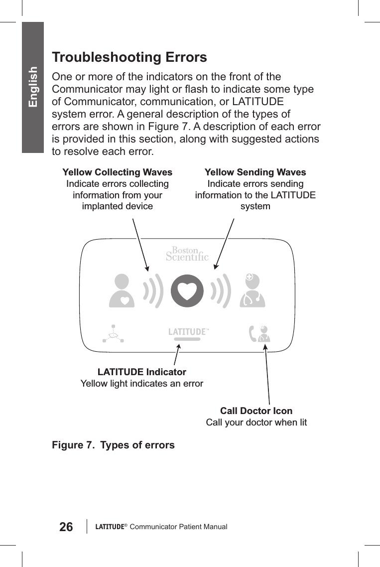 26 LATITUDE®  Communicator Patient Manual English Troubleshooting ErrorsOne or more of the indicators on the front of the Communicator may light or ﬂ ash to indicate some type of Communicator, communication, or LATITUDE system error. A general description of the types of errors are shown in Figure 7. A description of each error is provided in this section, along with suggested actions to resolve each error.Yellow Collecting WavesIndicate errors collecting information from your implanted deviceYellow Sending WavesIndicate errors sending information to the LATITUDE systemCall Doctor IconCall your doctor when lit LATITUDE IndicatorYellow light indicates an error Figure 7.   Types of errors