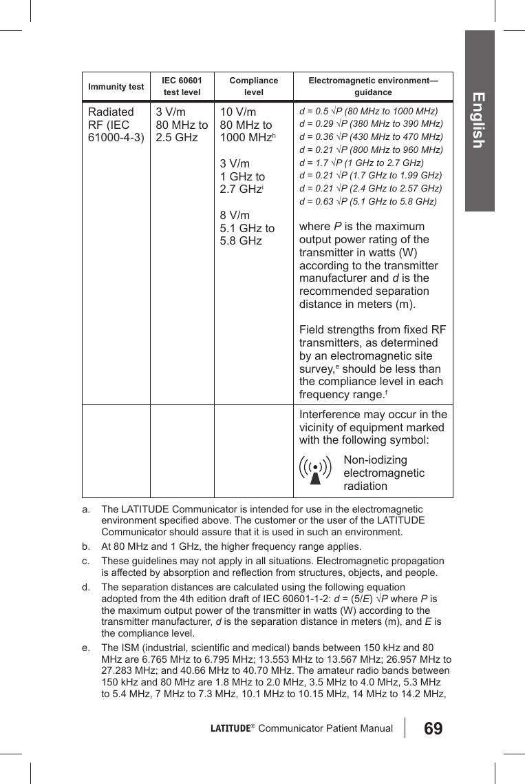 69LATITUDE®  Communicator Patient Manual EnglishImmunity test IEC 60601 test levelCompliance levelElectromagnetic environment—guidanceRadiated RF (IEC 61000-4-3)3 V/m80 MHz to 2.5 GHz10 V/m 80 MHz to 1000 MHzh3 V/m 1 GHz to 2.7 GHzi8 V/m 5.1 GHz to 5.8 GHzd = 0.5 √P (80 MHz to 1000 MHz)d = 0.29 √P (380 MHz to 390 MHz)d = 0.36 √P (430 MHz to 470 MHz)d = 0.21 √P (800 MHz to 960 MHz)d = 1.7 √P (1 GHz to 2.7 GHz)d = 0.21 √P (1.7 GHz to 1.99 GHz)d = 0.21 √P (2.4 GHz to 2.57 GHz)d = 0.63 √P (5.1 GHz to 5.8 GHz)where P is the maximum output power rating of the transmitter in watts (W) according to the transmitter manufacturer and d is the recommended separation distance in meters (m).Field strengths from ﬁ xed RF transmitters, as determined by an electromagnetic site survey,e should be less than the compliance level in each frequency range.fInterference may occur in the vicinity of equipment marked with the following symbol:Non-iodizing electromagnetic radiationa.  The LATITUDE Communicator is intended for use in the electromagnetic environment speciﬁ ed above. The customer or the user of the LATITUDE Communicator should assure that it is used in such an environment.b.  At 80 MHz and 1 GHz, the higher frequency range applies.c.  These guidelines may not apply in all situations. Electromagnetic propagation is affected by absorption and reﬂ ection from structures, objects, and people.d.  The separation distances are calculated using the following equation adopted from the 4th edition draft of IEC 60601-1-2: d = (5/E) √P where P is the maximum output power of the transmitter in watts (W) according to the transmitter manufacturer, d is the separation distance in meters (m), and E is the compliance level.e.  The ISM (industrial, scientiﬁ c and medical) bands between 150 kHz and 80 MHz are 6.765 MHz to 6.795 MHz; 13.553 MHz to 13.567 MHz; 26.957 MHz to 27.283 MHz; and 40.66 MHz to 40.70 MHz. The amateur radio bands between 150 kHz and 80 MHz are 1.8 MHz to 2.0 MHz, 3.5 MHz to 4.0 MHz, 5.3 MHz to 5.4 MHz, 7 MHz to 7.3 MHz, 10.1 MHz to 10.15 MHz, 14 MHz to 14.2 MHz, 
