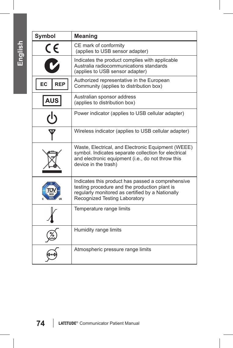 74 LATITUDE®  Communicator Patient Manual EnglishSymbol MeaningCE mark of conformity (applies to USB sensor adapter)Indicates the product complies with applicable Australia radiocommunications standards(applies to USB sensor adapter)Authorized representative in the European Community (applies to distribution box)Australian sponsor address(applies to distribution box)Power indicator (applies to USB cellular adapter)Wireless indicator (applies to USB cellular adapter)Waste, Electrical, and Electronic Equipment (WEEE) symbol. Indicates separate collection for electrical and electronic equipment (i.e., do not throw this device in the trash)Indicates this product has passed a comprehensive testing procedure and the production plant is regularly monitored as certiﬁ ed by a Nationally Recognized Testing LaboratoryTemperature range limitsHumidity range limitsAtmospheric pressure range limits