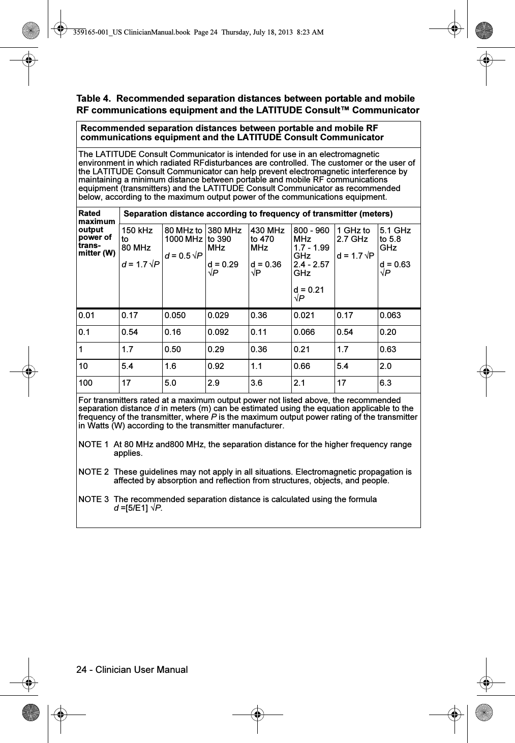 24 - Clinician User ManualTable 4.  Recommended separation distances between portable and mobile RF communications equipment and the LATITUDE Consult™ CommunicatorRecommended separation distances between portable and mobile RF communications equipment and the LATITUDE Consult CommunicatorThe LATITUDE Consult Communicator is intended for use in an electromagnetic environment in which radiated RFdisturbances are controlled. The customer or the user of the LATITUDE Consult Communicator can help prevent electromagnetic interference by maintaining a minimum distance between portable and mobile RF communications equipment (transmitters) and the LATITUDE Consult Communicator as recommended below, according to the maximum output power of the communications equipment.Rated maximum output power of trans-mitter (W)Separation distance according to frequency of transmitter (meters)150 kHz to 80 MHz d = 1.7 √P80 MHz to 1000 MHz d = 0.5 √P380 MHz to 390 MHz d = 0.29 √P430 MHz to 470 MHzd = 0.36 √P800 - 960 MHz 1.7 - 1.99 GHz2.4 - 2.57 GHzd = 0.21 √P1 GHz to 2.7 GHzd = 1.7 √P5.1 GHz to 5.8 GHz d = 0.63 √P0.01 0.17 0.050 0.029 0.36 0.021 0.17 0.0630.1 0.54 0.16 0.092 0.11 0.066 0.54 0.201 1.7 0.50 0.29 0.36 0.21 1.7 0.6310 5.4 1.6 0.92 1.1 0.66 5.4 2.0100 17 5.0 2.9 3.6 2.1 17 6.3For transmitters rated at a maximum output power not listed above, the recommended separation distance d in meters (m) can be estimated using the equation applicable to the frequency of the transmitter, where P is the maximum output power rating of the transmitter in Watts (W) according to the transmitter manufacturer.NOTE 1  At 80 MHz and800 MHz, the separation distance for the higher frequency range                applies.NOTE 2  These guidelines may not apply in all situations. Electromagnetic propagation is                affected by absorption and reflection from structures, objects, and people.NOTE 3  The recommended separation distance is calculated using the formula                d =[5/E1] √P.359165-001_US ClinicianManual.book  Page 24  Thursday, July 18, 2013  8:23 AM