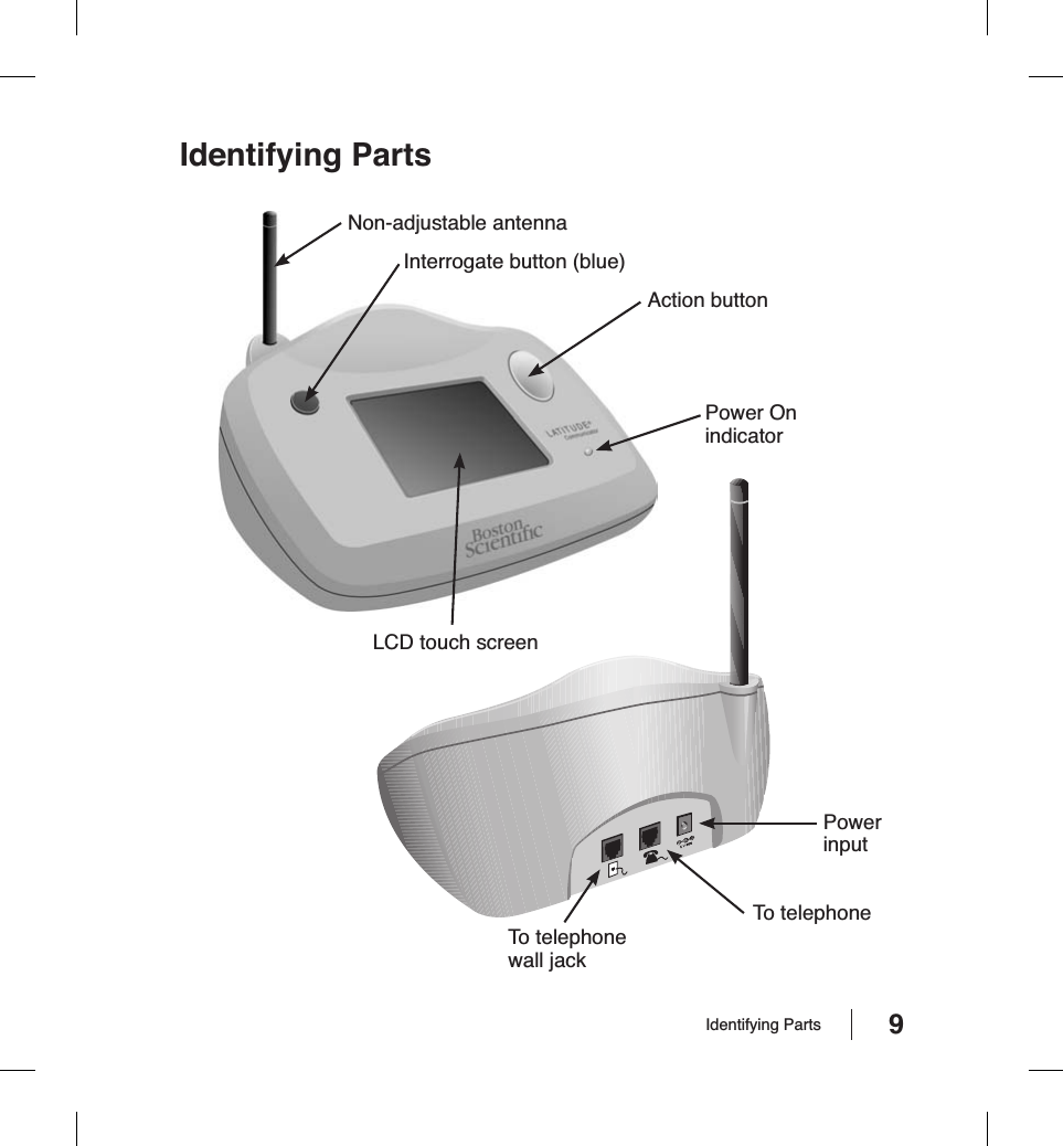 9Identifying PartsIdentifying PartsNon-adjustable antennaAction buttonLCD touch screenPower On indicatorInterrogate button (blue)To telephone wall jackTo telephonePowerinput