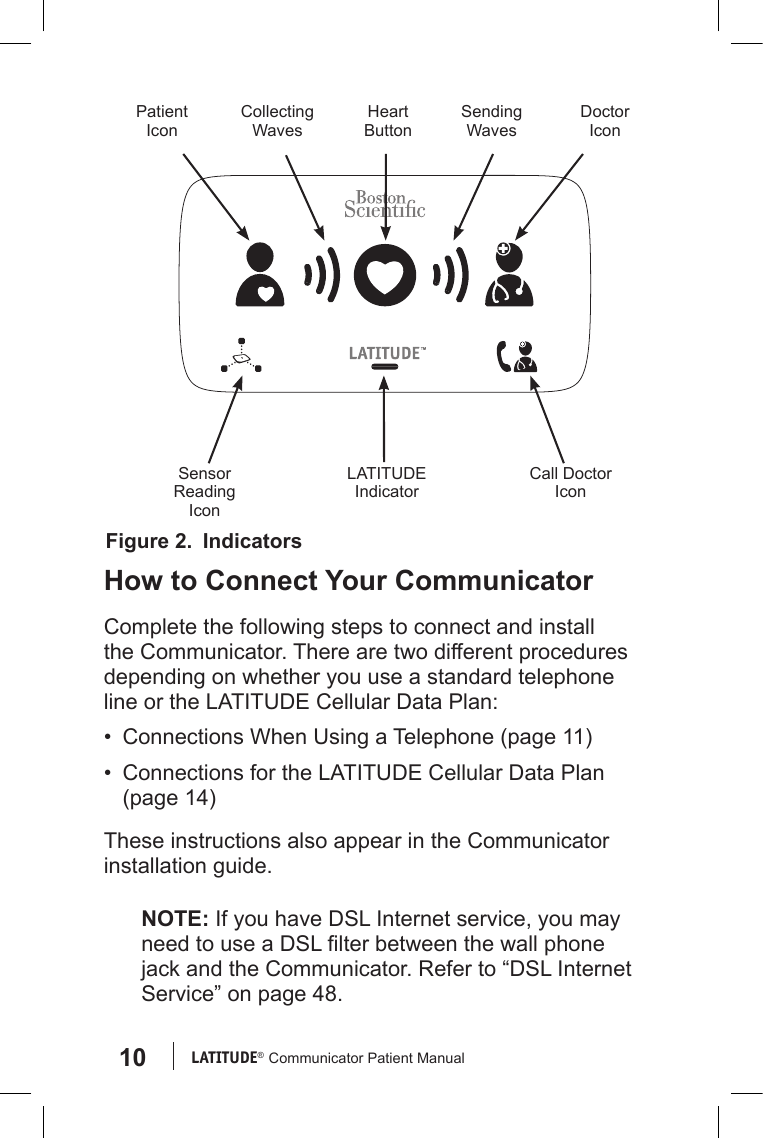 10 LATITUDE®  Communicator Patient ManualHow to Connect Your CommunicatorComplete the following steps to connect and install the Communicator. There are two different procedures depending on whether you use a standard telephone line or the LATITUDE Cellular Data Plan:•  Connections When Using a Telephone (page 11)•  Connections for the LATITUDE Cellular Data Plan (page 14)These instructions also appear in the Communicator installation guide.NOTE: If you have DSL Internet service, you may need to use a DSL lter between the wall phone jack and the Communicator. Refer to “DSL Internet Service” on page 48.Figure 2.  IndicatorsHeart ButtonSending WavesCollecting WavesPatient IconDoctor IconLATITUDE IndicatorSensor Reading IconCall Doctor Icon