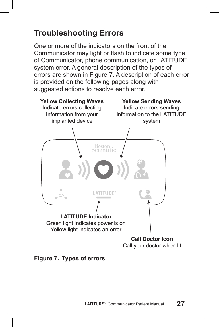 27LATITUDE®   Communicator Patient Manual Troubleshooting ErrorsOne or more of the indicators on the front of the Communicator may light or ash to indicate some type of Communicator, phone communication, or LATITUDE system error. A general description of the types of errors are shown in Figure 7. A description of each error is provided on the following pages along with suggested actions to resolve each error.Yellow Collecting WavesIndicate errors collecting information from your implanted deviceYellow Sending WavesIndicate errors sending information to the LATITUDE systemCall Doctor IconCall your doctor when lit LATITUDE IndicatorGreen light indicates power is onYellow light indicates an error Figure 7.  Types of errors