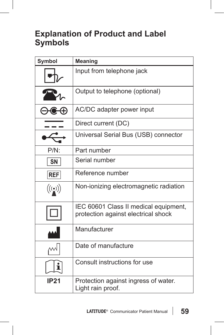59LATITUDE®   Communicator Patient Manual Explanation of Product and Label SymbolsSymbol MeaningInput from telephone jackOutput to telephone (optional)AC/DC adapter power inputDirect current (DC)Universal Serial Bus (USB) connectorP/N: Part numberSerial numberReference numberNon-ionizing electromagnetic radiationIEC 60601 Class II medical equipment, protection against electrical shockManufacturerDate of manufactureConsult instructions for useIP21 Protection against ingress of water. Light rain proof.