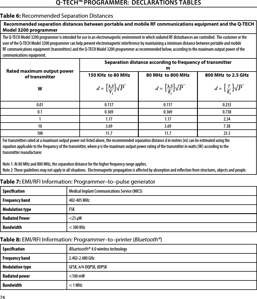 74QTECH™ PROGRAMMER:  DECLARATIONS TABLESTable 8: EMI/RFI Information: Programmer–to–printer (Bluetooth®)Specication Bluetooth® 4.0 wireless technologyFrequency band 2.402-2.480 GHzModulation type GFSK, π/4-DQPSK, 8DPSKRadiated power &lt;100 mWBandwidth &lt; 1 MHzTable 6: Recommended Separation Distances Recommended separation distances between portable and mobile RF communications equipment and the Q-TECH Model 3200 programmerThe Q-TECH Model 3200 programmer is intended for use in an electromagnetic environment in which radiated RF disturbances are controlled.  The customer or the user of the Q-TECH Model 3200 programmer can help prevent electromagnetic interference by maintaining a minimum distance between portable and mobile RF communications equipment (transmitters) and the Q-TECH Model 3200 programmer as recommended below, according to the maximum output power of the communications equipment.Rated maximum output power of transmitter  WSeparation distance according to frequency of transmitter m150 KHz  to 80 MHz  3,5V1√ Pd = []80 MHz  to 800 MHz  3,5E1√ Pd = [] 800 MHz  to 2.5 GHz   0.01 0.117 0.117 0.2330.1 0.369 0.369 0.7381 1.17 1.17 2.3410 3.69 3.69 7.38100 11.7 11.7 23.3For transmitters rated at a maximum output power not listed above, the recommended separation distance d in metres (m) can be estimated using the equation applicable to the frequency of the transmitter, where p is the maximum output power rating of the transmitter in watts (W) according to the transmitter manufacturer.  Note 1: At 80 MHz and 800 MHz, the separation distance for the higher frequency range applies.Note 2: These guidelines may not apply in all situations.  Electromagnetic propagation is aected by absorption and reection from structures, objects and people.7E1√ Pd = []Table 7: EMI/RFI Information: Programmer–to–pulse generatorSpecication Medical Implant Communications Service (MICS)Frequency band 402-405 MHzModulation type FSKRadiated Power &lt;25 μWBandwidth &lt; 300 KHz