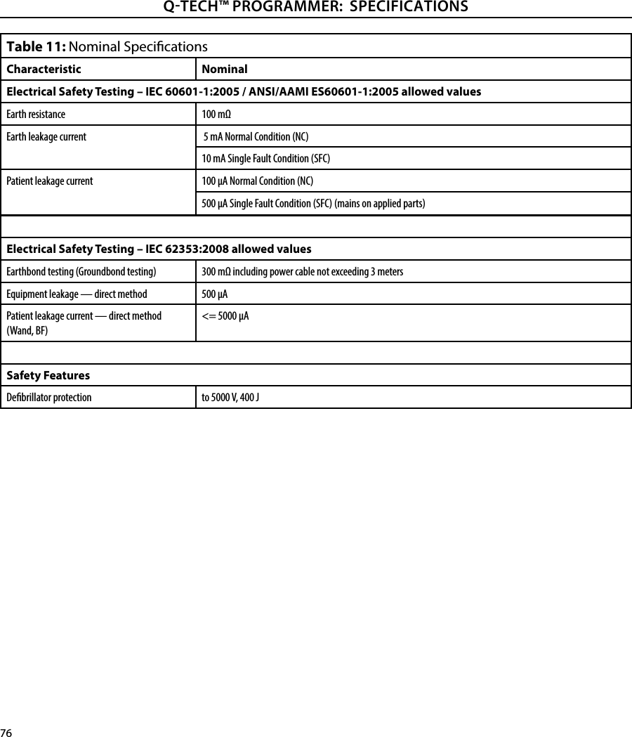 76QTECH™ PROGRAMMER:  SPECIFICATIONSTable 11: Nominal SpecicationsCharacteristic NominalElectrical Safety Testing – IEC 60601-1:2005 / ANSI/AAMI ES60601-1:2005 allowed values Earth resistance 100 mΩEarth leakage current  5 mA Normal Condition (NC)10 mA Single Fault Condition (SFC)Patient leakage current 100 μA Normal Condition (NC)500 μA Single Fault Condition (SFC) (mains on applied parts)Electrical Safety Testing – IEC 62353:2008 allowed valuesEarthbond testing (Groundbond testing)  300 mΩ including power cable not exceeding 3 metersEquipment leakage — direct method 500 μAPatient leakage current — direct method (Wand, BF)&lt;= 5000 μASafety FeaturesDebrillator protection to 5000 V, 400 J