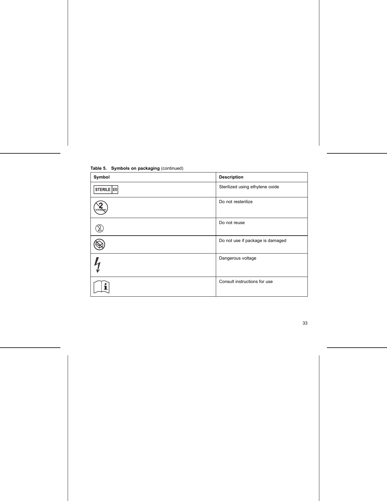 Table 5. Symbols on packaging (continued)Symbol DescriptionSterilized using ethylene oxideDo not resterilizeDo not reuseDo not use if package is damagedDangerous voltageConsult instructions for use33