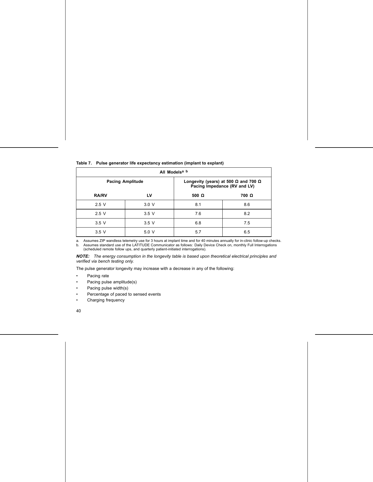 Table 7. Pulse generator life expectancy estimation (implant to explant)All ModelsabPacing Amplitude Longevity (years) at 500 Ωand 700 ΩPacing Impedance (RV and LV)RA/RV LV 500 Ω700 Ω2.5 V 3.0 V 8.1 8.62.5 V 3.5 V 7.6 8.23.5 V 3.5 V 6.8 7.53.5 V 5.0 V 5.7 6.5a. Assumes ZIP wandless telemetry use for 3 hours at implant time and for 40 minutes annually for in-clinic follow-up checks.b. Assumes standard use of the LATITUDE Communicator as follows: Daily Device Check on, monthly Full Interrogations(scheduled remote follow ups, and quarterly patient-initiated interrogations).NOTE: The energy consumption in the longevity table is based upon theoretical electrical principles andveriﬁed via bench testing only.The pulse generator longevity may increase with a decrease in any of the following:• Pacing rate• Pacing pulse amplitude(s)• Pacing pulse width(s)• Percentage of paced to sensed events• Charging frequency40