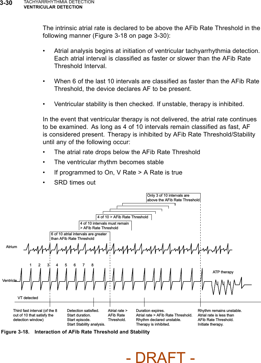 3-30 TACHYARRHYTHMIA DETECTIONVENTRICULAR DETECTIONThe intrinsic atrial rate is declared to be above the AFib Rate Threshold in thefollowing manner (Figure 3-18 on page 3-30):• Atrial analysis begins at initiation of ventricular tachyarrhythmia detection.Each atrial interval is classiﬁed as faster or slower than the AFib RateThreshold Interval.• When 6 of the last 10 intervals are classiﬁed as faster than the AFib RateThreshold, the device declares AF to be present.• Ventricular stability is then checked. If unstable, therapy is inhibited.In the event that ventricular therapy is not delivered, the atrial rate continuesto be examined. As long as 4 of 10 intervals remain classiﬁed as fast, AFis considered present. Therapy is inhibited by AFib Rate Threshold/Stabilityuntil any of the following occur:• The atrial rate drops below the AFib Rate Threshold• The ventricular rhythm becomes stable• IfprogrammedtoOn,VRate&gt;ARateistrue•SRDtimesout12345678Only 3 of 10 intervals are above the AFib Rate Threshold4 of 10 &gt; AFib Rate Threshold4 of 10 intervals must remain &gt; AFib Rate Threshold6 of 10 atrial intervals are greater than AFib Rate ThresholdThird fast interval (of the 8 out of 10 that satisfy the detection window)Detection satisfied.Start duration.Start episode.Start Stability analysis.Atrial rate &gt; AFib Rate Threshold.Duration expires.Atrial rate &gt; AFib Rate Threshold.Rhythm declared unstable.Therapy is inhibited.Rhythm remains unstable.Atrial rate is less than AFib Rate Threshold.Initiate therapy.ATP therapyVT detectedVentricleAtriumFigure 3-18. Interaction of AFib Rate Threshold and Stability- DRAFT -