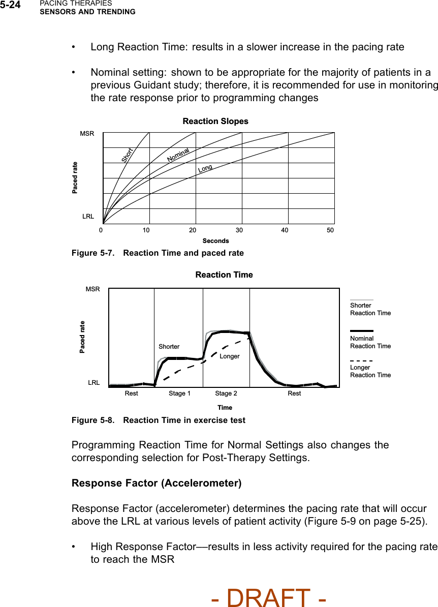 5-24 PACING THERAPIESSENSORS AND TRENDING• Long Reaction Time: results in a slower increase in the pacing rate• Nominal setting: shown to be appropriate for the majority of patients in aprevious Guidant study; therefore, it is recommended for use in monitoringthe rate response prior to programming changesReaction SlopesMSRLRL01020304050SecondsPaced rateShortNominalLongFigure 5-7. Reaction Time and paced rateReaction TimeMSRLRLRest Stage 1 RestStage 2TimeShorterLongerPaced rateShorter Reaction TimeLonger Reaction TimeNominal Reaction TimeFigure 5-8. Reaction Time in exercise testProgramming Reaction Time for Normal Settings also changes thecorresponding selection for Post-Therapy Settings.Response Factor (Accelerometer)Response Factor (accelerometer) determines the pacing rate that will occurabove the LRL at various levels of patient activity (Figure 5-9 on page 5-25).• High Response Factor––results in less activity required for the pacing rateto reach the MSR- DRAFT -