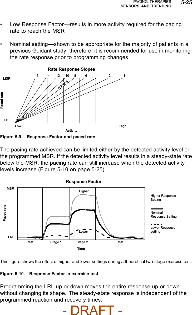 PACING THERAPIESSENSORS AND TRENDING 5-25• Low Response Factor––results in more activity required for the pacingrate to reach the MSR• Nominal setting––shown to be appropriate for the majority of patients in aprevious Guidant study; therefore, it is recommended for use in monitoringthe rate response prior to programming changesRate Response Slopes 16 14 12 10 8  6  4  2  1 MSR LRL Low High Activity Paced rate Nominal Figure 5-9. Response Factor and paced rateThe pacing rate achieved can be limited either by the detected activity level orthe programmed MSR. If the detected activity level results in a steady-state ratebelow the MSR, the pacing rate can still increase when the detected activitylevels increase (Figure 5-10 on page 5-25).Response Factor MSR Paced rate LRL Rest Stage 1  Rest Stage 2 Time Higher Response Setting Lower Response setting Nominal Response Setting Lower Higher This ﬁgure shows the effect of higher and lower settings during a theoretical two-stage exercise test.Figure 5-10. Response Factor in exercise testProgramming the LRL up or down moves the entire response up or downwithout changing its shape. The steady-state response is independent of theprogrammed reaction and recovery times.- DRAFT -