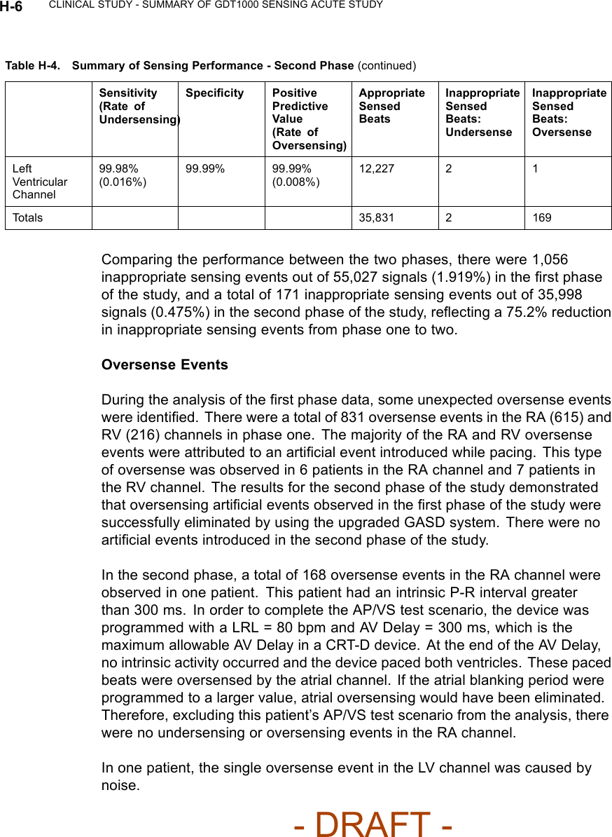 H-6 CLINICAL STUDY - SUMMARY OF GDT1000 SENSING ACUTE STUDYTable H-4. Summary of Sensing Performance - Second Phase (continued)Sensitivity(Rate ofUndersensing)Speciﬁcity PositivePredictiveValue(Rate ofOversensing)AppropriateSensedBeatsInappropriateSensedBeats:UndersenseInappropriateSensedBeats:OversenseLeftVentricularChannel99.98%(0.016%)99.99% 99.99%(0.008%)12,227 2 1Totals 35,831 2 169Comparing the performance between the two phases, there were 1,056inappropriate sensing events out of 55,027 signals (1.919%) in the ﬁrst phaseof the study, and a total of 171 inappropriate sensing events out of 35,998signals (0.475%) in the second phase of the study, reﬂecting a 75.2% reductionin inappropriate sensing events from phase one to two.Oversense EventsDuring the analysis of the ﬁrst phase data, some unexpected oversense eventswere identiﬁed. There were a total of 831 oversense events in the RA (615) andRV (216) channels in phase one. The majority of the RA and RV oversenseevents were attributed to an artiﬁcial event introduced while pacing. This typeof oversense was observed in 6 patients in the RA channel and 7 patients inthe RV channel. The results for the second phase of the study demonstratedthat oversensing artiﬁcial events observed in the ﬁrst phase of the study weresuccessfully eliminated by using the upgraded GASD system. There were noartiﬁcial events introduced in the second phase of the study.In the second phase, a total of 168 oversense events in the RA channel wereobserved in one patient. This patient had an intrinsic P-R interval greaterthan 300 ms. In order to complete the AP/VS test scenario, the device wasprogrammedwithaLRL=80bpmandAVDelay=300ms,whichisthemaximum allowable AV Delay in a CRT-D device. At the end of the AV Delay,no intrinsic activity occurred and the device paced both ventricles. These pacedbeats were oversensed by the atrial channel. If the atrial blanking period wereprogrammed to a larger value, atrial oversensing would have been eliminated.Therefore, excluding this patient’s AP/VS test scenario from the analysis, therewere no undersensing or oversensing events in the RA channel.In one patient, the single oversense event in the LV channel was caused bynoise.- DRAFT -