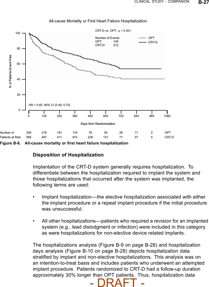 CLINICAL STUDY - COMPANION B-2710809608407206004803602401200100806040200% of Patients Event-FreeDays from RandomizationAll-cause Mortality or First Heart Failure HospitalizationCRT-D vs. OPT:  p &lt; 0.001Number of EventsOPT: 145CRT-D: 212OPTCRT-D308595Number of Patients at RiskOPTCRT-D216497161411118470762283913128711127HR = 0.60. 95% CI (0.49, 0.75)25Figure B-8. All-cause mortality or ﬁrst heart failure hospitalizationDisposition of HospitalizationImplantation of the CRT-D system generally requires hospitalization. Todifferentiate between the hospitalization required to implant the system andthose hospitalizations that occurred after the system was implanted, thefollowing terms are used:• Implant hospitalization––the elective hospitalization associated with eitherthe implant procedure or a repeat implant procedure if the initial procedurewas unsuccessful.• All other hospitalizations––patients who required a revision for an implantedsystem (e.g., lead dislodgment or infection) were included in this categoryas were hospitalizations for non-elective device related implants.The hospitalizations analysis (Figure B-9 on page B-28) and hospitalizationdays analysis (Figure B-10 on page B-28) depicts hospitalization datastratiﬁed by implant and non-elective hospitalizations. This analysis was onan intention-to-treat basis and includes patients who underwent an attemptedimplant procedure. Patients randomized to CRT-D had a follow-up durationapproximately 30% longer than OPT patients. Thus, hospitalization data- DRAFT -