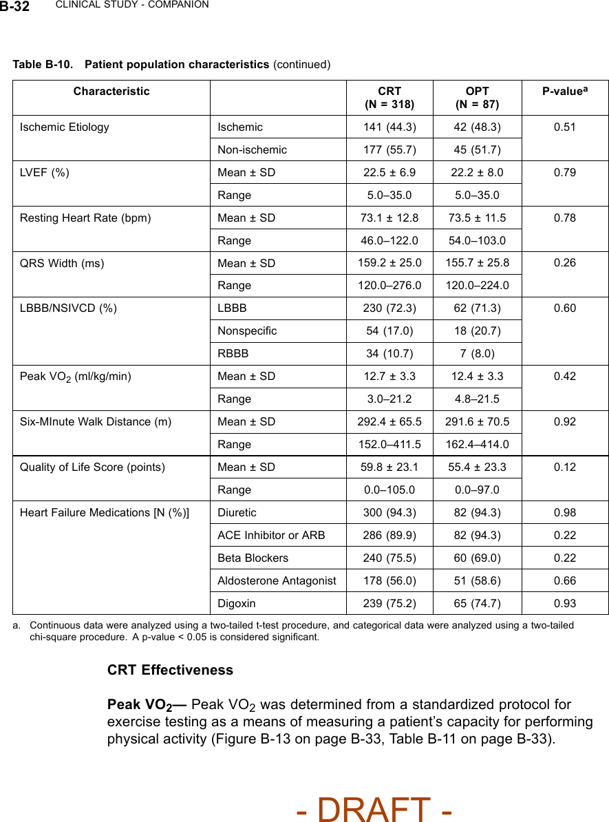 B-32 CLINICAL STUDY - COMPANIONTable B-10. Patient population characteristics (continued)Characteristic CRT(N = 318)OPT(N = 87)P-valueaIschemic Etiology Ischemic 141 (44.3) 42 (48.3) 0.51Non-ischemic 177 (55.7) 45 (51.7)LVEF (%) Mean ± SD 22.5 ± 6.9 22.2 ± 8.0 0.79Range 5.0–35.0 5.0–35.0Resting Heart Rate (bpm) Mean ± SD 73.1 ± 12.8 73.5 ± 11.5 0.78Range 46.0–122.0 54.0–103.0QRS Width (ms) Mean ± SD 159.2 ± 25.0 155.7 ± 25.8 0.26Range 120.0–276.0 120.0–224.0LBBB/NSIVCD (%) LBBB 230 (72.3) 62 (71.3) 0.60Nonspeciﬁc 54 (17.0) 18 (20.7)RBBB 34 (10.7) 7 (8.0)Peak VO2(ml/kg/min) Mean ± SD 12.7 ± 3.3 12.4 ± 3.3 0.42Range 3.0–21.2 4.8–21.5Six-MInute Walk Distance (m) Mean ± SD 292.4 ± 65.5 291.6 ± 70.5 0.92Range 152.0–411.5 162.4–414.0Quality of Life Score (points) Mean ± SD 59.8 ± 23.1 55.4 ± 23.3 0.12Range 0.0–105.0 0.0–97.0Heart Failure Medications [N (%)] Diuretic 300 (94.3) 82 (94.3) 0.98ACE Inhibitor or ARB 286 (89.9) 82 (94.3) 0.22Beta Blockers 240 (75.5) 60 (69.0) 0.22Aldosterone Antagonist 178 (56.0) 51 (58.6) 0.66Digoxin 239 (75.2) 65 (74.7) 0.93a. Continuous data were analyzed using a two-tailed t-test procedure, and categorical data were analyzed using a two-tailedchi-square procedure. A p-value &lt; 0.05 is considered signiﬁcant.CRT EffectivenessPeak VO2—Peak VO2was determined from a standardized protocol forexercise testing as a means of measuring a patient’s capacity for performingphysical activity (Figure B-13 on page B-33, Table B-11 on page B-33).- DRAFT -