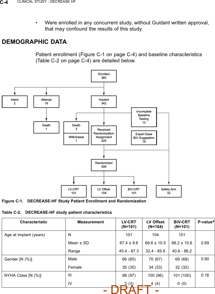 C-4 CLINICAL STUDY - DECREASE HF• Were enrolled in any concurrent study, without Guidant written approval,that may confound the results of this studyDEMOGRAPHIC DATAPatient enrollment (Figure C-1 on page C-4) and baseline characteristics(Table C-2 on page C-4) are detailed below.Enrolled 360 Implant 342 Attempt 16 Death 1 Intent 2 Death 3  Received Randomization Assignment 325 Withdrawal 1 Incomplete Baseline Testing 13 Expert Ease BiV Suggestion 19 Randomized 306 LV-CRT 101 LV Offset 104 BiV-CRT 101 Safety Arm 32 Figure C-1. DECREASE-HF Study Patient Enrollment and RandomizationTable C-2. DECREASE-HF study patient characteristicsCharacteristic Measurement LV-CRT(N=101)LV Offset(N=104)BiV-CRT(N=101)P-valueaAge at Implant (years) N 101 104 101Mean ± SD 67.4 ± 9.6 66.6 ± 10.5 66.2 ± 10.6 0.69Range 45.4 - 87.3 32.4 - 85.6 40.6 - 86.2Gender [N (%)] Male 66 (65) 70 (67) 69 (68) 0.90Female 35 (35) 34 (33) 32 (32)NYHA Class [N (%)] III 98 (97) 100 (96) 101 (100) 0.16IV 3(3) 4(4) 0(0)- DRAFT -