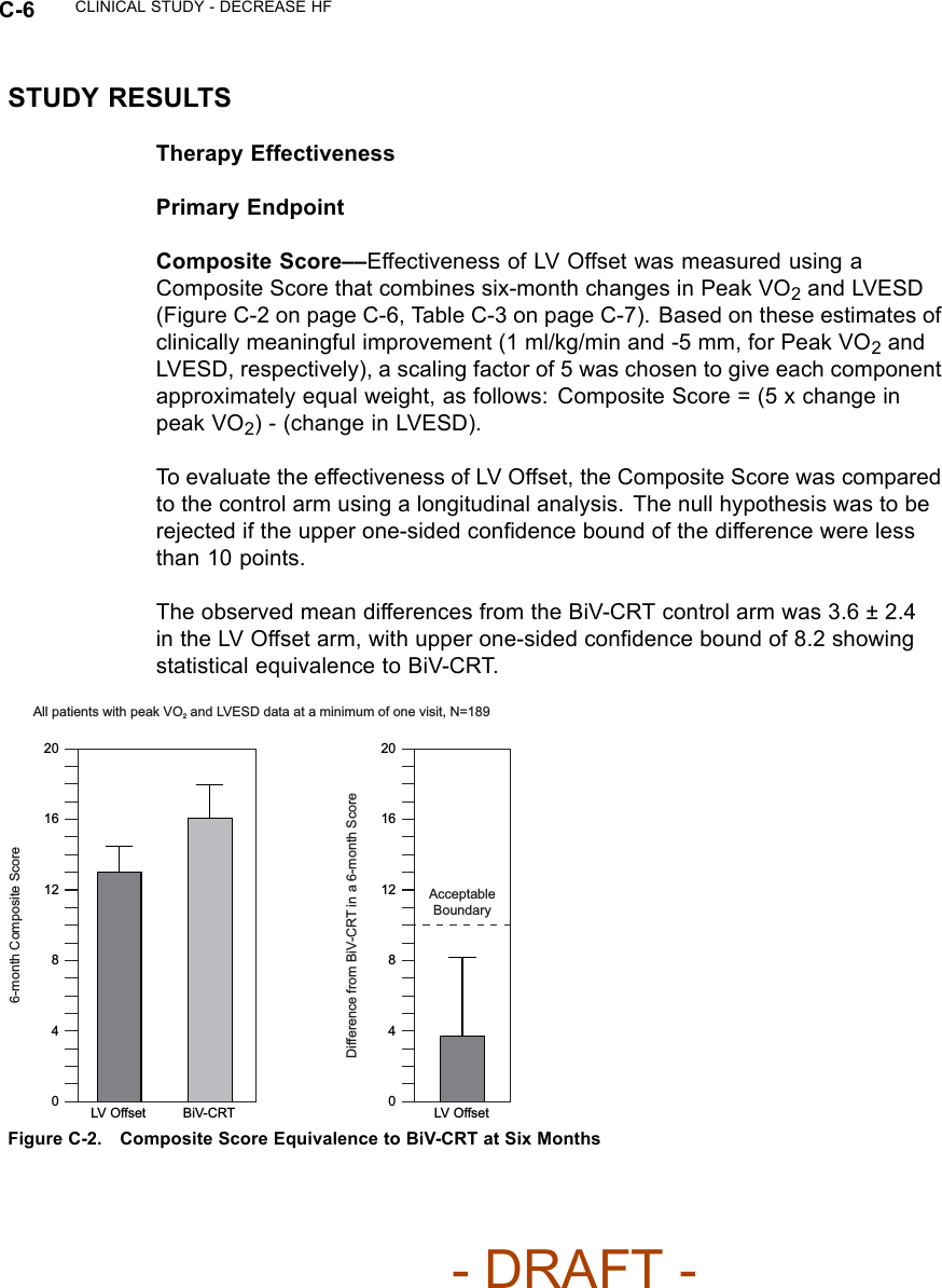 C-6 CLINICAL STUDY - DECREASE HFSTUDY RESULTSTherapy EffectivenessPrimary EndpointComposite Score––Effectiveness of LV Offset was measured using aComposite Score that combines six-month changes in Peak VO2and LVESD(FigureC-2onpageC-6,TableC-3onpageC-7).Basedontheseestimatesofclinically meaningful improvement (1 ml/kg/min and -5 mm, for Peak VO2andLVESD, respectively), a scaling factor of 5 was chosen to give each componentapproximately equal weight, as follows: Composite Score = (5 x change inpeak VO2) - (change in LVESD).To evaluate the effectiveness of LV Offset, the Composite Score was comparedto the control arm using a longitudinal analysis. The null hypothesis was to berejected if the upper one-sided conﬁdence bound of the difference were lessthan 10 points.The observed mean differences from the BiV-CRT control arm was 3.6 ± 2.4in the LV Offset arm, with upper one-sided conﬁdence bound of 8.2 showingstatistical equivalence to BiV-CRT.200481216LV Offset BiV-CRT6-month Composite Score200481216LV OffsetDifference from BiV-CRT in a 6-month ScoreAcceptable BoundaryAll patients with peak VO2 and LVESD data at a minimum of one visit, N=189Figure C-2. Composite Score Equivalence to BiV-CRT at Six Months- DRAFT -