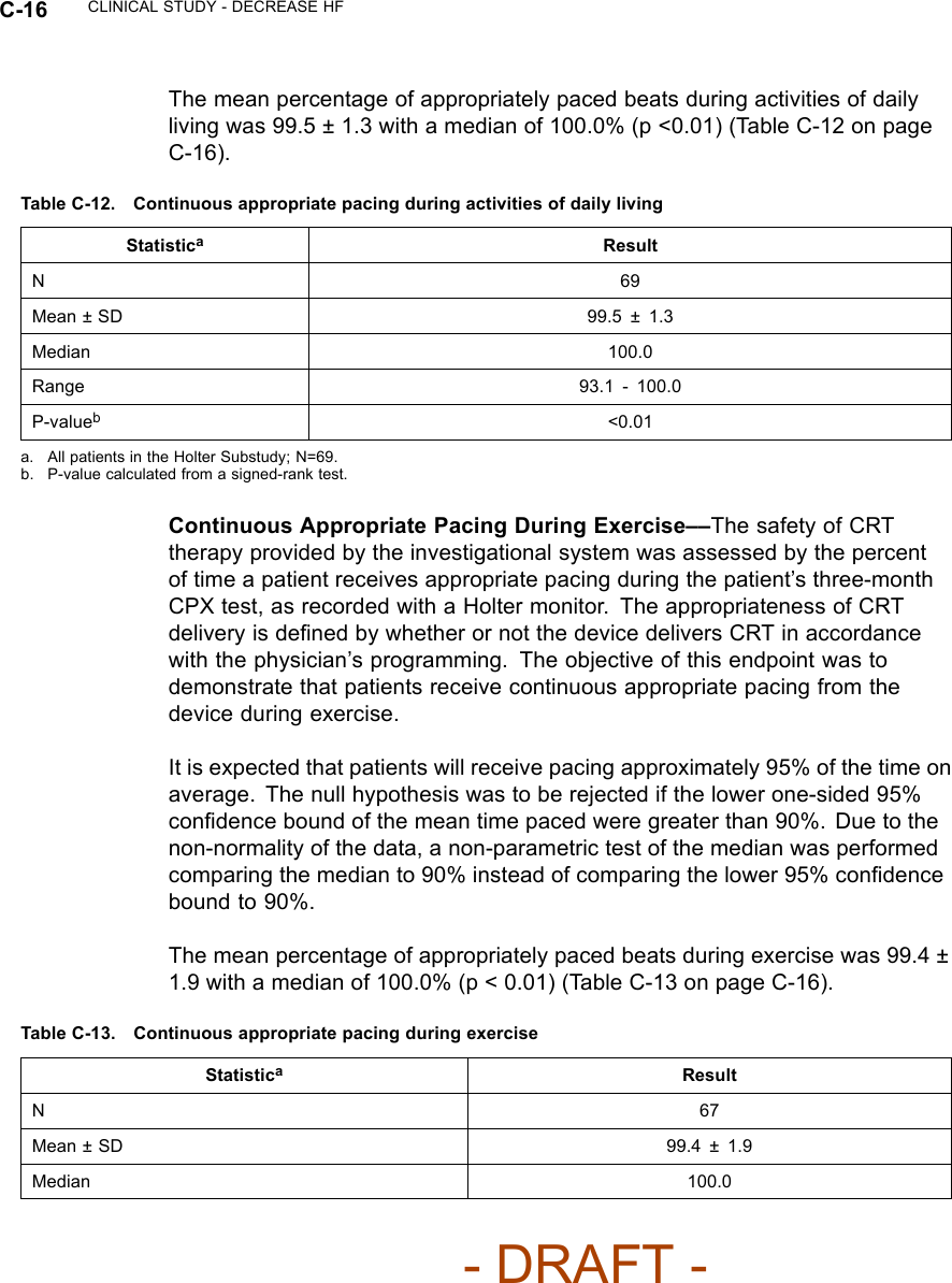 C-16 CLINICAL STUDY - DECREASE HFThe mean percentage of appropriately paced beats during activities of dailyliving was 99.5 ± 1.3 with a median of 100.0% (p &lt;0.01) (Table C-12 on pageC-16).Table C-12. Continuous appropriate pacing during activities of daily livingStatisticaResultN69Mean ± SD 99.5 ± 1.3Median 100.0Range 93.1 - 100.0P-valueb&lt;0.01a. All patients in the Holter Substudy; N=69.b. P-value calculated from a signed-rank test.Continuous Appropriate Pacing During Exercise––The safety of CRTtherapy provided by the investigational system was assessed by the percentof time a patient receives appropriate pacing during the patient’s three-monthCPX test, as recorded with a Holter monitor. The appropriateness of CRTdelivery is deﬁned by whether or not the device delivers CRT in accordancewith the physician’s programming. The objective of this endpoint was todemonstrate that patients receive continuous appropriate pacing from thedevice during exercise.It is expected that patients will receive pacing approximately 95% of the time onaverage. The null hypothesis was to be rejected if the lower one-sided 95%conﬁdence bound of the mean time paced were greater than 90%. Due to thenon-normality of the data, a non-parametric test of the median was performedcomparing the median to 90% instead of comparing the lower 95% conﬁdencebound to 90%.The mean percentage of appropriately paced beats during exercise was 99.4 ±1.9 with a median of 100.0% (p &lt; 0.01) (Table C-13 on page C-16).Table C-13. Continuous appropriate pacing during exerciseStatisticaResultN67Mean ± SD 99.4 ± 1.9Median 100.0- DRAFT -