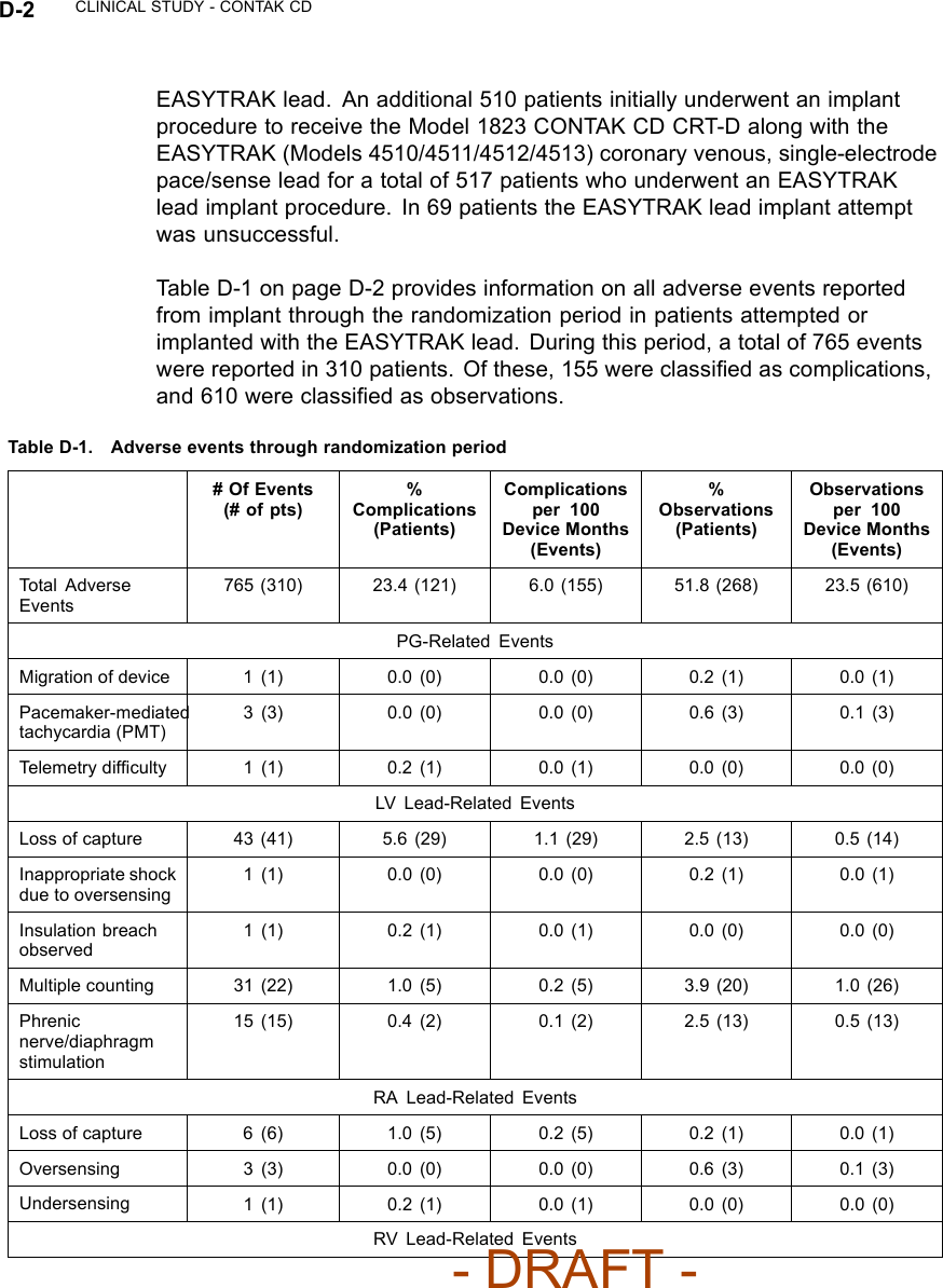 D-2 CLINICAL STUDY - CONTAK CDEASYTRAK lead. An additional 510 patients initially underwent an implantprocedure to receive the Model 1823 CONTAK CD CRT-D along with theEASYTRAK (Models 4510/4511/4512/4513) coronary venous, single-electrodepace/sense lead for a total of 517 patients who underwent an EASYTRAKlead implant procedure. In 69 patients the EASYTRAK lead implant attemptwas unsuccessful.Table D-1 on page D-2 provides information on all adverse events reportedfrom implant through the randomization period in patients attempted orimplanted with the EASYTRAK lead. During this period, a total of 765 eventswere reported in 310 patients. Of these, 155 were classiﬁed as complications,and 610 were classiﬁed as observations.Table D-1. Adverse events through randomization period# Of Events(# of pts)%Complications(Patients)Complicationsper 100Device Months(Events)%Observations(Patients)Observationsper 100Device Months(Events)Total AdverseEvents765 (310) 23.4 (121) 6.0 (155) 51.8 (268) 23.5 (610)PG-Related EventsMigration of device 1 (1) 0.0 (0) 0.0 (0) 0.2 (1) 0.0 (1)Pacemaker-mediatedtachycardia (PMT)3 (3) 0.0 (0) 0.0 (0) 0.6 (3) 0.1 (3)Telemetry difﬁculty 1 (1) 0.2 (1) 0.0 (1) 0.0 (0) 0.0 (0)LV Lead-Related EventsLoss of capture 43 (41) 5.6 (29) 1.1 (29) 2.5 (13) 0.5 (14)Inappropriate shockdue to oversensing1 (1) 0.0 (0) 0.0 (0) 0.2 (1) 0.0 (1)Insulation breachobserved1 (1) 0.2 (1) 0.0 (1) 0.0 (0) 0.0 (0)Multiple counting 31 (22) 1.0 (5) 0.2 (5) 3.9 (20) 1.0 (26)Phrenicnerve/diaphragmstimulation15 (15) 0.4 (2) 0.1 (2) 2.5 (13) 0.5 (13)RA Lead-Related EventsLoss of capture 6 (6) 1.0 (5) 0.2 (5) 0.2 (1) 0.0 (1)Oversensing 3 (3) 0.0 (0) 0.0 (0) 0.6 (3) 0.1 (3)Undersensing 1 (1) 0.2 (1) 0.0 (1) 0.0 (0) 0.0 (0)RV Lead-Related Events- DRAFT -