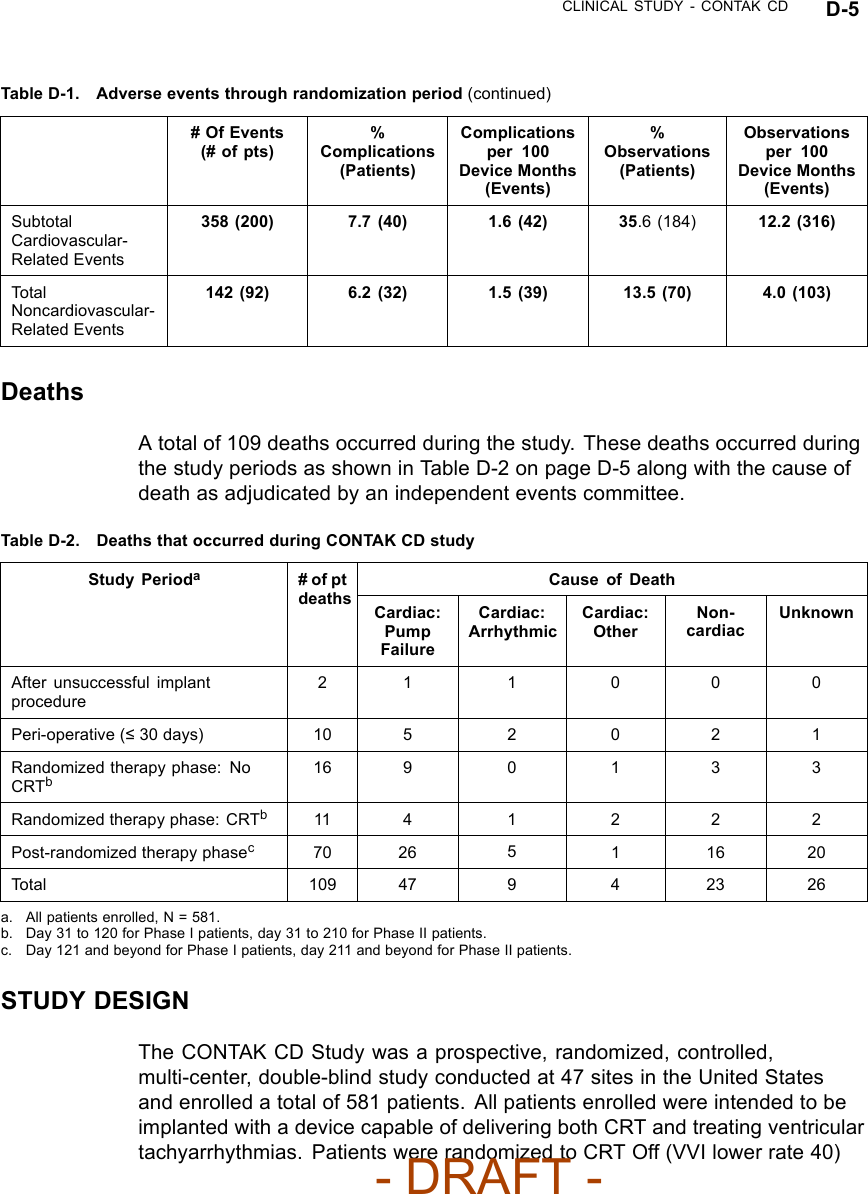 CLINICAL STUDY - CONTAK CD D-5Table D-1. Adverse events through randomization period (continued)# Of Events(# of pts)%Complications(Patients)Complicationsper 100Device Months(Events)%Observations(Patients)Observationsper 100Device Months(Events)SubtotalCardiovascular-Related Events358 (200) 7.7 (40) 1.6 (42) 35.6 (184) 12.2 (316)Tota lNoncardiovascular-Related Events142 (92) 6.2 (32) 1.5 (39) 13.5 (70) 4.0 (103)DeathsA total of 109 deaths occurred during the study. These deaths occurred duringthe study periods as shown in Table D-2 on page D-5 along with the cause ofdeath as adjudicated by an independent events committee.Table D-2. Deaths that occurred during CONTAK CD studyCause of DeathStudy Perioda#ofptdeaths Cardiac:PumpFailureCardiac:ArrhythmicCardiac:OtherNon-cardiacUnknownAfter unsuccessful implantprocedure21 1 0 0 0Peri-operative (≤30 days) 10 52021Randomized therapy phase: NoCRTb16 9 0 1 3 3Randomized therapy phase: CRTb11 4 1 2 2 2Post-randomized therapy phasec70 26 511620Total 109 47 9 4 23 26a. All patients enrolled, N = 581.b. Day 31 to 120 for Phase I patients, day 31 to 210 for Phase II patients.c. Day 121 and beyond for Phase I patients, day 211 and beyond for Phase II patients.STUDY DESIGNThe CONTAK CD Study was a prospective, randomized, controlled,multi-center, double-blind study conducted at 47 sites in the United Statesand enrolled a total of 581 patients. All patients enrolled were intended to beimplanted with a device capable of delivering both CRT and treating ventriculartachyarrhythmias. Patients were randomized to CRT Off (VVI lower rate 40)- DRAFT -