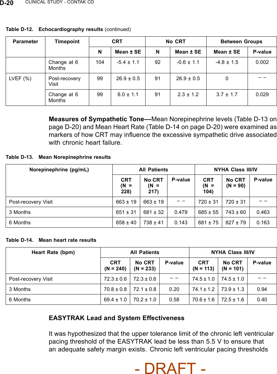 D-20 CLINICAL STUDY - CONTAK CDTable D-12. Echocardiography results (continued)CRT No CRT Between GroupsParameter TimepointNMean ± SE NMean ± SE Mean ± SE P-valueChange at 6Months104 -5.4 ± 1.1 92 -0.6 ± 1.1 -4.8 ± 1.5 0.002LVEF (%) Post-recoveryVisit99 26.9 ± 0.5 91 26.9 ± 0.5 0 ––Change at 6Months99 6.0 ± 1.1 91 2.3 ± 1.2 3.7 ± 1.7 0.029Measures of Sympathetic Tone––Mean Norepinephrine levels (Table D-13 onpage D-20) and Mean Heart Rate (Table D-14 on page D-20) were examined asmarkers of how CRT may inﬂuence the excessive sympathetic drive associatedwith chronic heart failure.Table D-13. Mean Norepinephrine resultsAll Patients NYHA Class III/IVNorepinephrine (pg/mL)CRT(N =228)No CRT(N =217)P-value CRT(N =104)No CRT(N = 90)P-valuePost-recovery Visit 663 ± 19 663 ± 19 –– 720 ± 31 720 ± 31 ––3 Months 651 ± 31 681 ± 32 0.479 685 ± 55 743 ± 60 0.4636 Months 658 ± 40 738 ± 41 0.143 681 ± 75 827 ± 79 0.163Table D-14. Mean heart rate resultsAll Patients NYHA Class III/IVHeart Rate (bpm)CRT(N = 240)No CRT(N = 233)P-value CRT(N = 113)No CRT(N = 101)P-valuePost-recovery Visit 72.3 ± 0.6 72.3 ± 0.6 –– 74.5 ± 1.0 74.5 ± 1.0 ––3 Months 70.8 ± 0.8 72.1 ± 0.8 0.20 74.1 ± 1.2 73.9 ± 1.3 0.946 Months 69.4 ± 1.0 70.2 ± 1.0 0.58 70.6 ± 1.6 72.5 ± 1.6 0.40EASYTRAK Lead and System EffectivenessIt was hypothesized that the upper tolerance limit of the chronic left ventricularpacing threshold of the EASYTRAK lead be less than 5.5 V to ensure thatan adequate safety margin exists. Chronic left ventricular pacing thresholds- DRAFT -