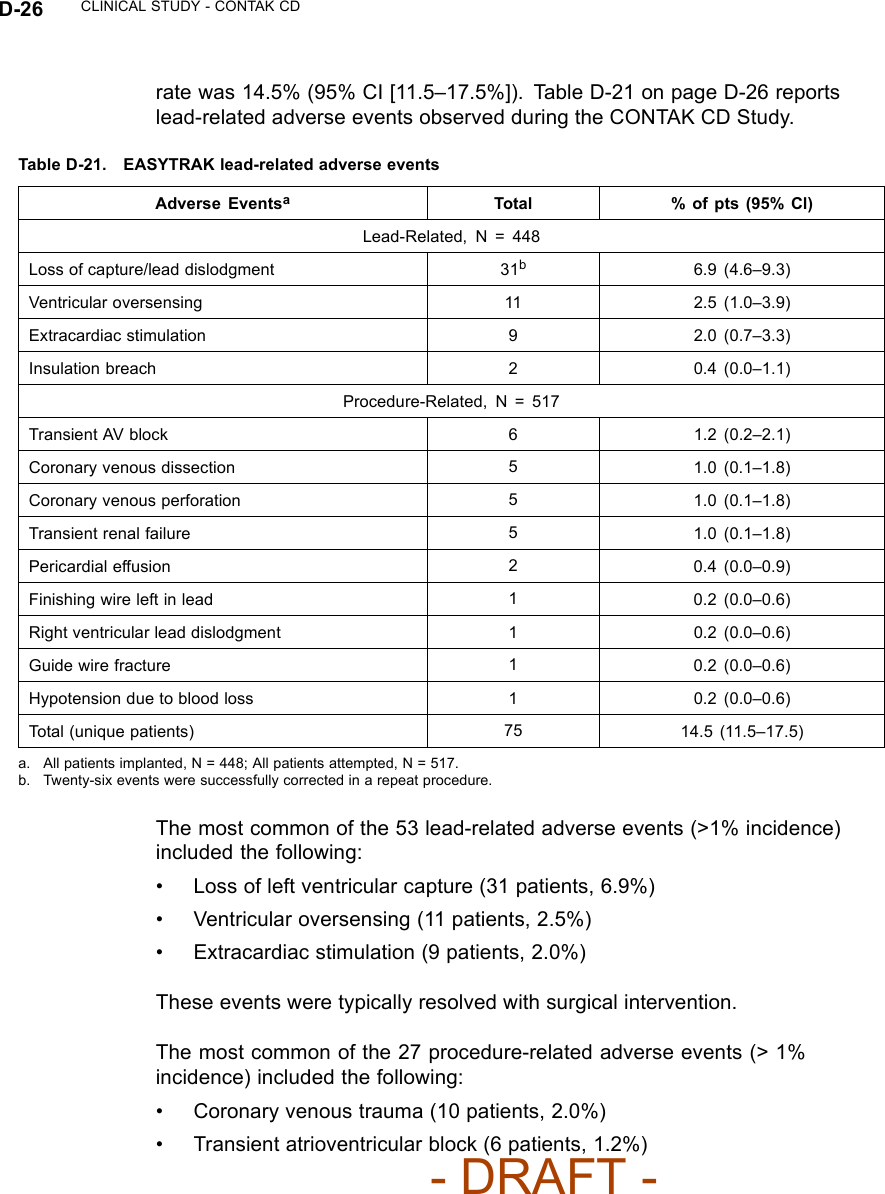 D-26 CLINICAL STUDY - CONTAK CDratewas14.5%(95%CI[11.5–17.5%]). TableD-21onpageD-26reportslead-related adverse events observed during the CONTAK CD Study.Table D-21. EASYTRAK lead-related adverse eventsAdverse EventsaTotal % of pts (95% Cl)Lead-Related, N = 448Loss of capture/lead dislodgment 31b6.9 (4.6–9.3)Ventricular oversensing 11 2.5 (1.0–3.9)Extracardiac stimulation 9 2.0 (0.7–3.3)Insulation breach 2 0.4 (0.0–1.1)Procedure-Related, N = 517Transient AV block 6 1.2 (0.2–2.1)Coronary venous dissection 51.0 (0.1–1.8)Coronary venous perforation 51.0 (0.1–1.8)Transient renal failure 51.0 (0.1–1.8)Pericardial effusion 20.4 (0.0–0.9)Finishing wire left in lead 10.2 (0.0–0.6)Right ventricular lead dislodgment 1 0.2 (0.0–0.6)Guide wire fracture 10.2 (0.0–0.6)Hypotension due to blood loss 1 0.2 (0.0–0.6)Total (unique patients) 75 14.5 (11.5–17.5)a. All patients implanted, N = 448; All patients attempted, N = 517.b. Twenty-six events were successfully corrected in a repeat procedure.The most common of the 53 lead-related adverse events (&gt;1% incidence)included the following:• Loss of left ventricular capture (31 patients, 6.9%)• Ventricular oversensing (11 patients, 2.5%)• Extracardiac stimulation (9 patients, 2.0%)These events were typically resolved with surgical intervention.The most common of the 27 procedure-related adverse events (&gt; 1%incidence) included the following:• Coronary venous trauma (10 patients, 2.0%)• Transient atrioventricular block (6 patients, 1.2%)- DRAFT -