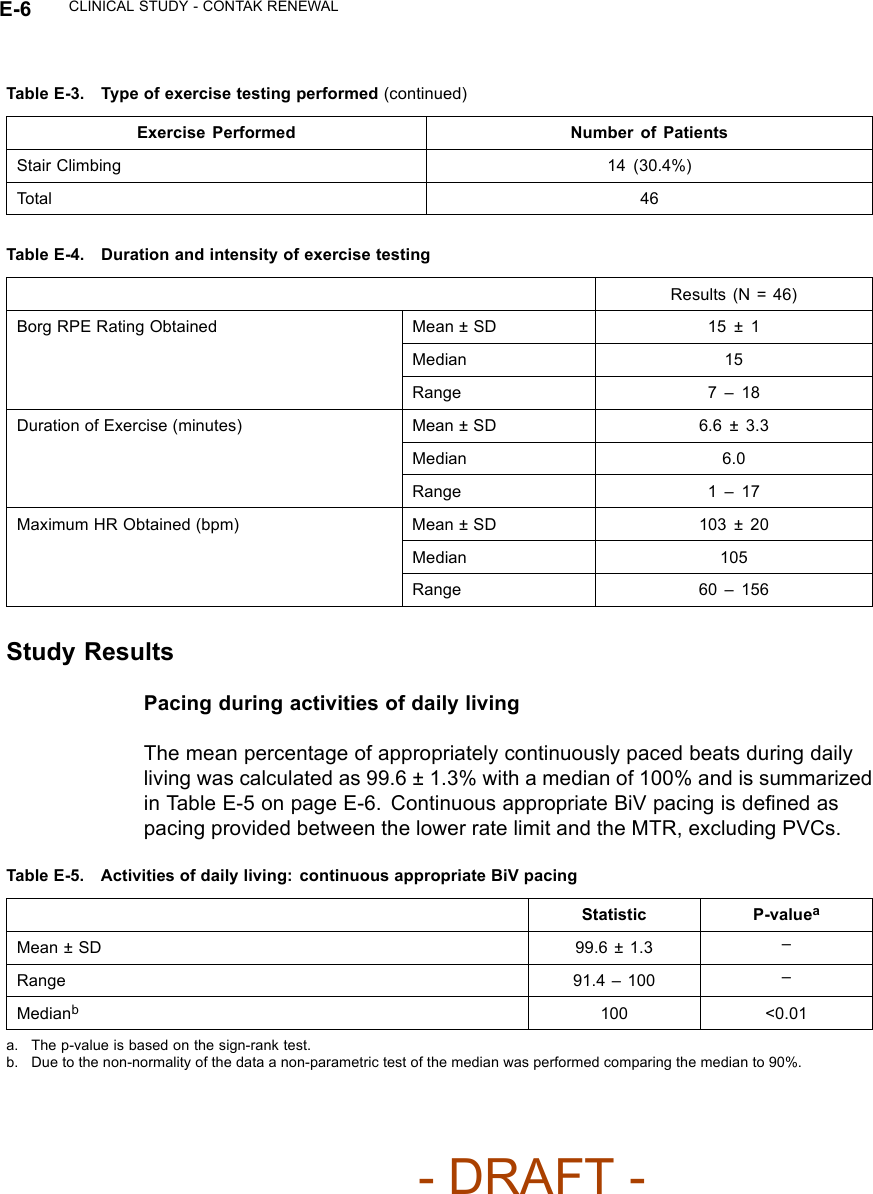 E-6 CLINICAL STUDY - CONTAK RENEWALTable E-3. Type of exercise testing performed (continued)Exercise Performed Number of PatientsStair Climbing 14 (30.4%)Tota l 46Table E-4. Duration and intensity of exercise testingResults (N = 46)Borg RPE Rating Obtained Mean ± SD 15 ± 1Median 15Range 7 – 18Duration of Exercise (minutes) Mean ± SD 6.6 ± 3.3Median 6.0Range 1 – 17Maximum HR Obtained (bpm) Mean ± SD 103 ± 20Median 105Range 60 – 156Study ResultsPacing during activities of daily livingThe mean percentage of appropriately continuously paced beats during dailyliving was calculated as 99.6 ± 1.3% with a median of 100% and is summarizedin Table E-5 on page E-6. Continuous appropriate BiV pacing is deﬁned aspacing provided between the lower rate limit and the MTR, excluding PVCs.Table E-5. Activities of daily living: continuous appropriate BiV pacingStatistic P-valueaMean ± SD 99.6 ± 1.3 –Range 91.4 – 100 –Medianb100 &lt;0.01a. The p-value is based on the sign-rank test.b. Due to the non-normality of the data a non-parametric test of the median was performed comparing the median to 90%.- DRAFT -