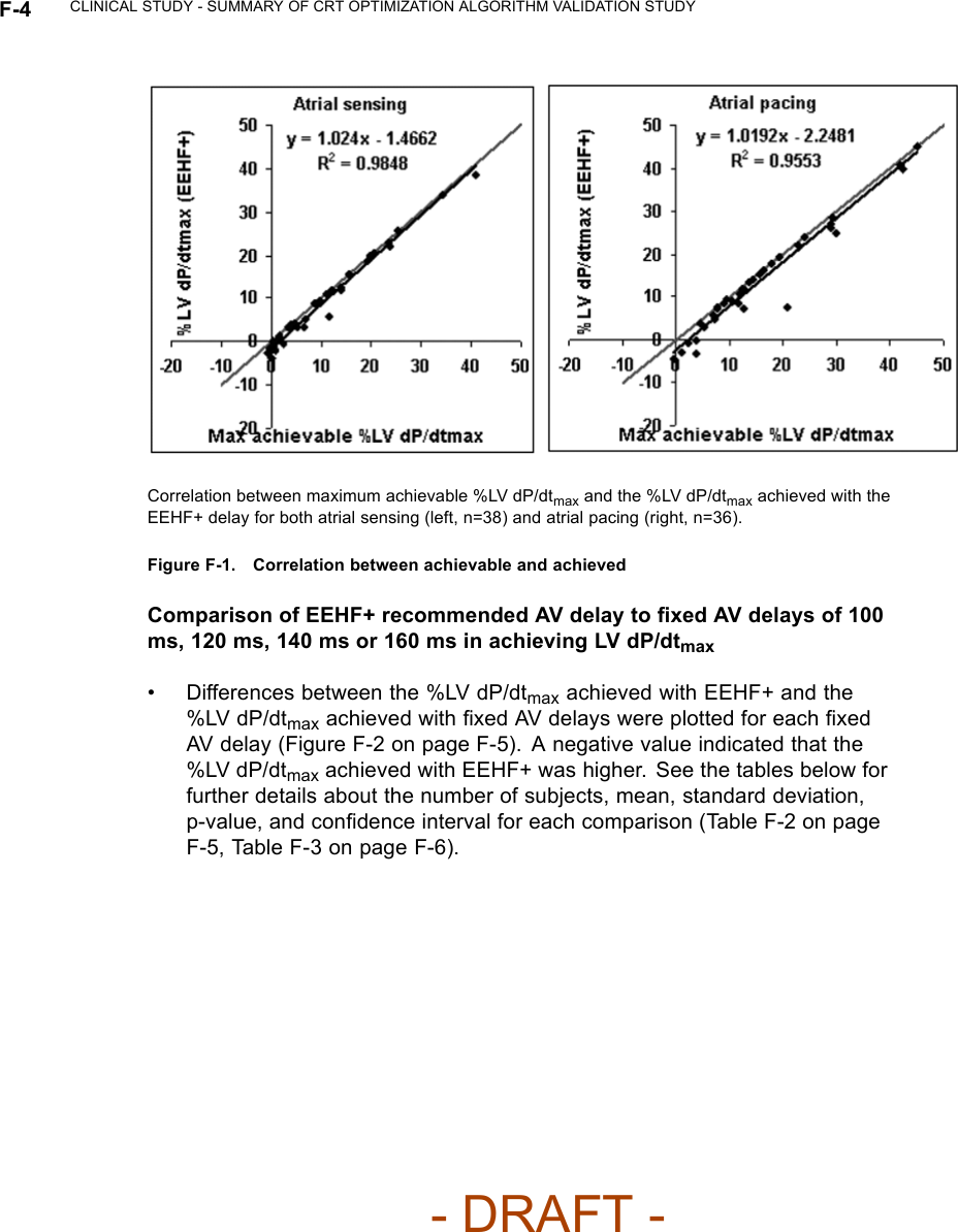 F-4 CLINICAL STUDY - SUMMARY OF CRT OPTIMIZATION ALGORITHM VALIDATION STUDYCorrelation between maximum achievable %LV dP/dtmax and the %LV dP/dtmax achieved with theEEHF+ delay for both atrial sensing (left, n=38) and atrial pacing (right, n=36).Figure F-1. Correlation between achievable and achievedComparison of EEHF+ recommended AV delay to ﬁxed AV delays of 100ms, 120 ms, 140 ms or 160 ms in achieving LV dP/dtmax• Differences between the %LV dP/dtmax achieved with EEHF+ and the%LV dP/dtmax achieved with ﬁxed AV delays were plotted for each ﬁxedAV delay (Figure F-2 on page F-5). A negative value indicated that the%LV dP/dtmax achieved with EEHF+ was higher. See the tables below forfurther details about the number of subjects, mean, standard deviation,p-value, and conﬁdence interval for each comparison (Table F-2 on pageF-5, Table F-3 on page F-6).- DRAFT -