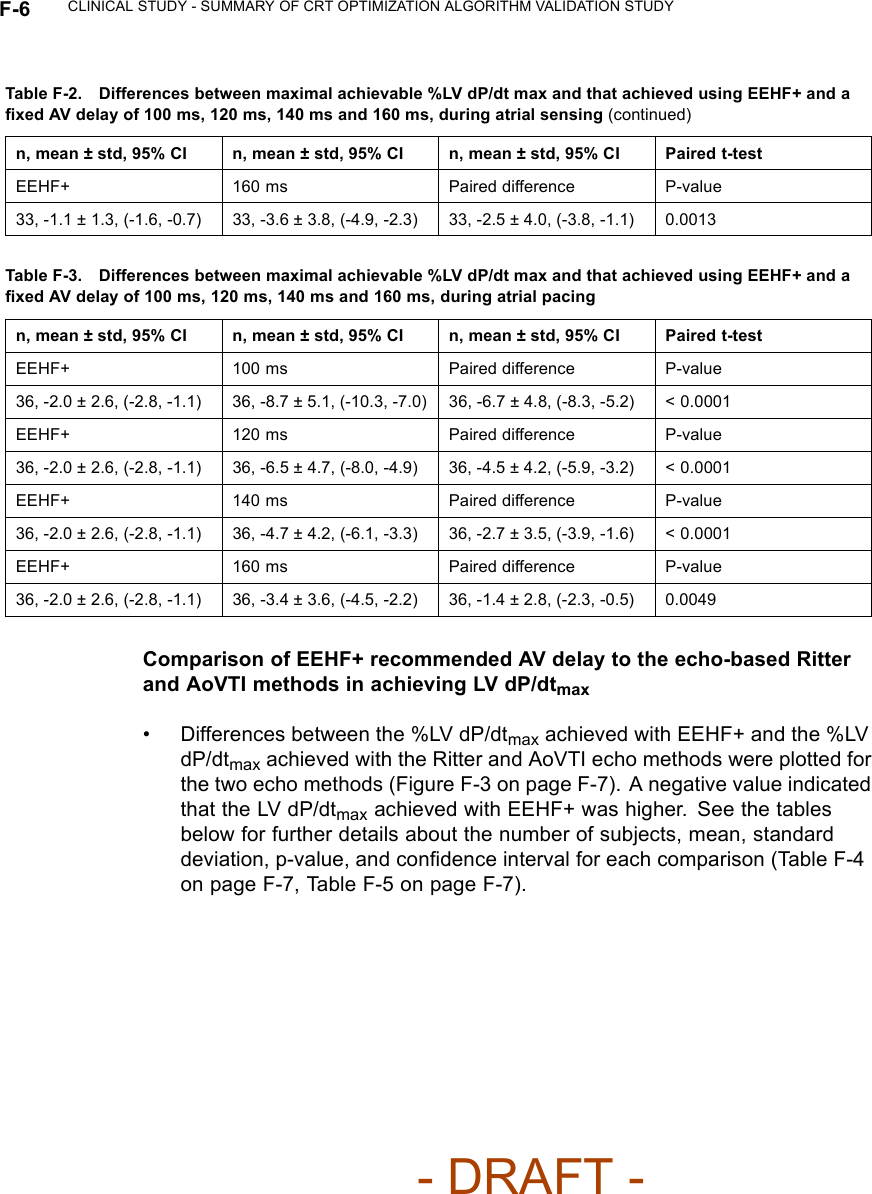 F-6 CLINICAL STUDY - SUMMARY OF CRT OPTIMIZATION ALGORITHM VALIDATION STUDYTable F-2. Differences between maximal achievable %LV dP/dt max and that achieved using EEHF+ and aﬁxed AV delay of 100 ms, 120 ms, 140 ms and 160 ms, during atrial sensing (continued)n, mean ± std, 95% CI n, mean ± std, 95% CI n, mean ± std, 95% CI Paired t-testEEHF+ 160 ms Paired difference P-value33, -1.1 ± 1.3, (-1.6, -0.7) 33, -3.6 ± 3.8, (-4.9, -2.3) 33, -2.5 ± 4.0, (-3.8, -1.1) 0.0013Table F-3. Differences between maximal achievable %LV dP/dt max and that achieved using EEHF+ and aﬁxed AV delay of 100 ms, 120 ms, 140 ms and 160 ms, during atrial pacingn, mean ± std, 95% CI n, mean ± std, 95% CI n, mean ± std, 95% CI Paired t-testEEHF+ 100 ms Paired difference P-value36, -2.0 ± 2.6, (-2.8, -1.1) 36, -8.7 ± 5.1, (-10.3, -7.0) 36, -6.7 ± 4.8, (-8.3, -5.2) &lt; 0.0001EEHF+ 120 ms Paired difference P-value36, -2.0 ± 2.6, (-2.8, -1.1) 36, -6.5 ± 4.7, (-8.0, -4.9) 36, -4.5 ± 4.2, (-5.9, -3.2) &lt; 0.0001EEHF+ 140 ms Paired difference P-value36, -2.0 ± 2.6, (-2.8, -1.1) 36, -4.7 ± 4.2, (-6.1, -3.3) 36, -2.7 ± 3.5, (-3.9, -1.6) &lt; 0.0001EEHF+ 160 ms Paired difference P-value36, -2.0 ± 2.6, (-2.8, -1.1) 36, -3.4 ± 3.6, (-4.5, -2.2) 36, -1.4 ± 2.8, (-2.3, -0.5) 0.0049Comparison of EEHF+ recommended AV delay to the echo-based Ritterand AoVTI methods in achieving LV dP/dtmax• Differences between the %LV dP/dtmax achieved with EEHF+ and the %LVdP/dtmax achieved with the Ritter and AoVTI echo methods were plotted forthe two echo methods (Figure F-3 on page F-7). A negative value indicatedthat the LV dP/dtmax achieved with EEHF+ was higher. See the tablesbelow for further details about the number of subjects, mean, standarddeviation, p-value, and conﬁdence interval for each comparison (Table F-4on page F-7, Table F-5 on page F-7).- DRAFT -