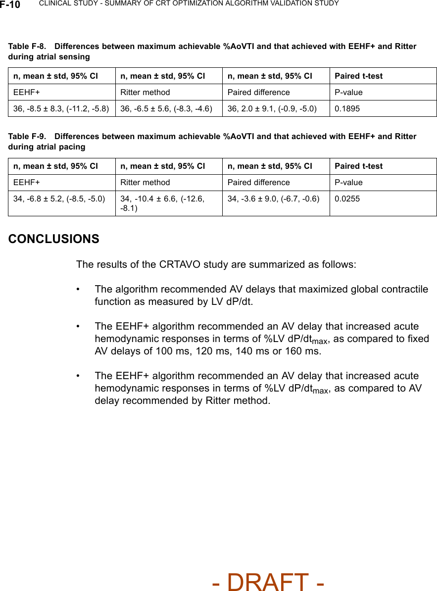 F-10 CLINICAL STUDY - SUMMARY OF CRT OPTIMIZATION ALGORITHM VALIDATION STUDYTable F-8. Differences between maximum achievable %AoVTI and that achieved with EEHF+ and Ritterduring atrial sensingn, mean ± std, 95% CI n, mean ± std, 95% CI n, mean ± std, 95% CI Paired t-testEEHF+ Ritter method Paired difference P-value36, -8.5 ± 8.3, (-11.2, -5.8) 36, -6.5 ± 5.6, (-8.3, -4.6) 36, 2.0 ± 9.1, (-0.9, -5.0) 0.1895Table F-9. Differences between maximum achievable %AoVTI and that achieved with EEHF+ and Ritterduring atrial pacingn, mean ± std, 95% CI n, mean ± std, 95% CI n, mean ± std, 95% CI Paired t-testEEHF+ Ritter method Paired difference P-value34, -6.8 ± 5.2, (-8.5, -5.0) 34, -10.4 ± 6.6, (-12.6,-8.1)34, -3.6 ± 9.0, (-6.7, -0.6) 0.0255CONCLUSIONSThe results of the CRTAVO study are summarized as follows:• The algorithm recommended AV delays that maximized global contractilefunction as measured by LV dP/dt.• The EEHF+ algorithm recommended an AV delay that increased acutehemodynamic responses in terms of %LV dP/dtmax, as compared to ﬁxedAV delays of 100 ms, 120 ms, 140 ms or 160 ms.• The EEHF+ algorithm recommended an AV delay that increased acutehemodynamic responses in terms of %LV dP/dtmax, as compared to AVdelay recommended by Ritter method.- DRAFT -
