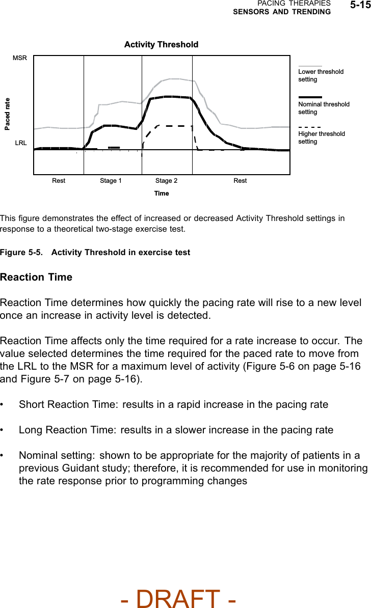 PACING THERAPIESSENSORS AND TRENDING 5-15Activity ThresholdMSRPaced rateLRLRest Stage 1 RestStage 2TimeLower threshold settingHigher threshold settingNominal threshold settingThis ﬁgure demonstrates the effect of increased or decreased Activity Threshold settings inresponse to a theoretical two-stage exercise test.Figure 5-5. Activity Threshold in exercise testReaction TimeReaction Time determines how quickly the pacing rate will rise to a new levelonce an increase in activity level is detected.Reaction Time affects only the time required for a rate increase to occur. Thevalue selected determines the time required for the paced rate to move fromthe LRL to the MSR for a maximum level of activity (Figure 5-6 on page 5-16and Figure 5-7 on page 5-16).• Short Reaction Time: results in a rapid increase in the pacing rate• Long Reaction Time: results in a slower increase in the pacing rate• Nominal setting: shown to be appropriate for the majority of patients in aprevious Guidant study; therefore, it is recommended for use in monitoringthe rate response prior to programming changes- DRAFT -