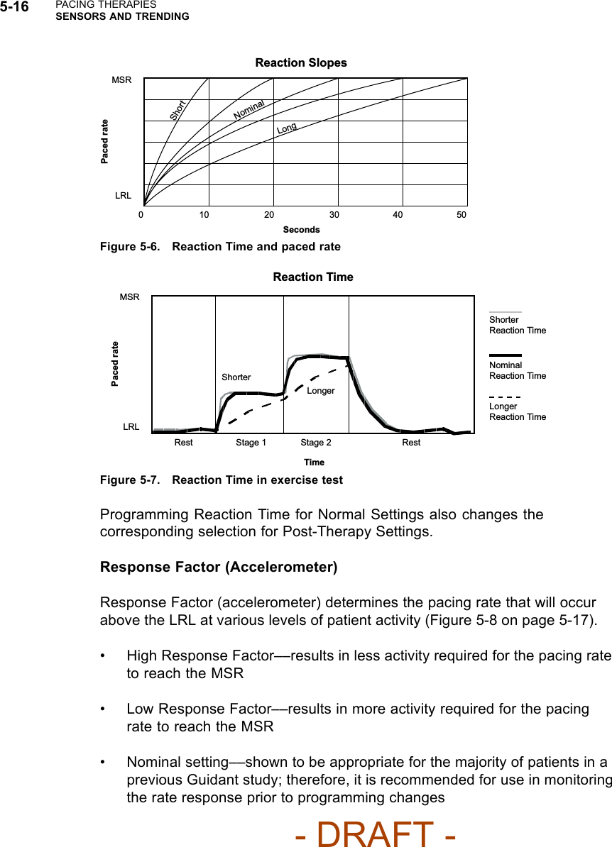 5-16 PACING THERAPIESSENSORS AND TRENDINGReaction SlopesMSRLRL01020304050SecondsPaced rateShortNominalLongFigure 5-6. Reaction Time and paced rateReaction TimeMSRLRLRest Stage 1 RestStage 2TimeShorterLongerPaced rateShorter Reaction TimeLonger Reaction TimeNominal Reaction TimeFigure 5-7. Reaction Time in exercise testProgramming Reaction Time for Normal Settings also changes thecorresponding selection for Post-Therapy Settings.Response Factor (Accelerometer)Response Factor (accelerometer) determines the pacing rate that will occurabove the LRL at various levels of patient activity (Figure 5-8 on page 5-17).• High Response Factor––results in less activity required for the pacing rateto reach the MSR• Low Response Factor––results in more activity required for the pacingrate to reach the MSR• Nominal setting––shown to be appropriate for the majority of patients in aprevious Guidant study; therefore, it is recommended for use in monitoringthe rate response prior to programming changes- DRAFT -